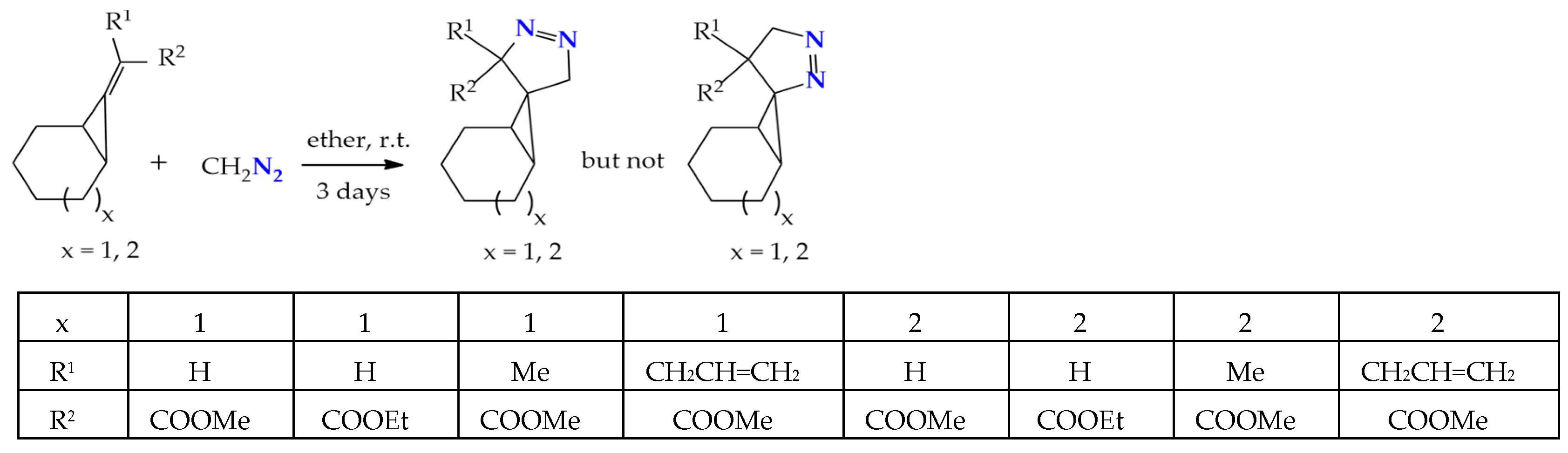 Molecules 27 02181 sch003