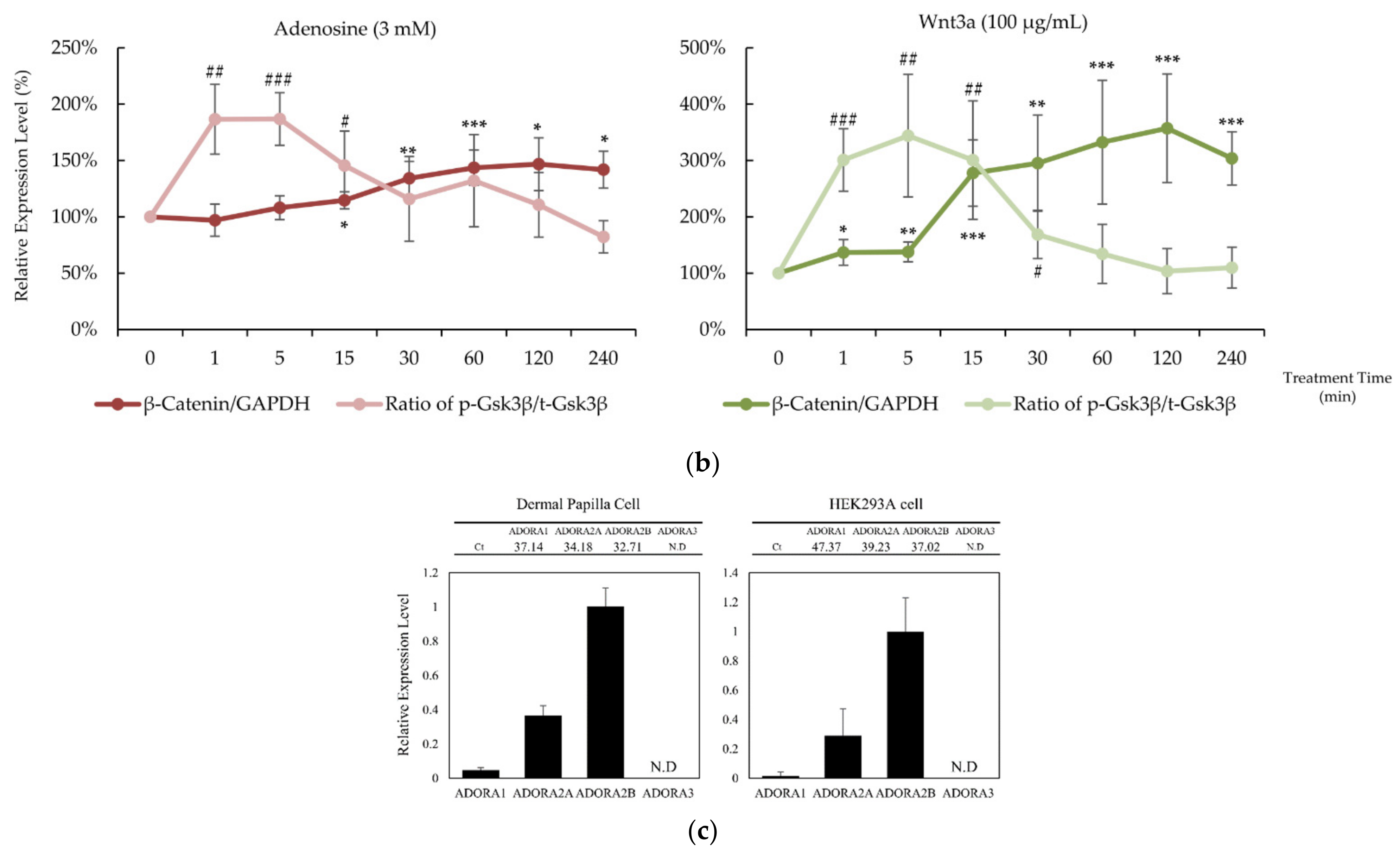 Molecules 27 02184 g001b