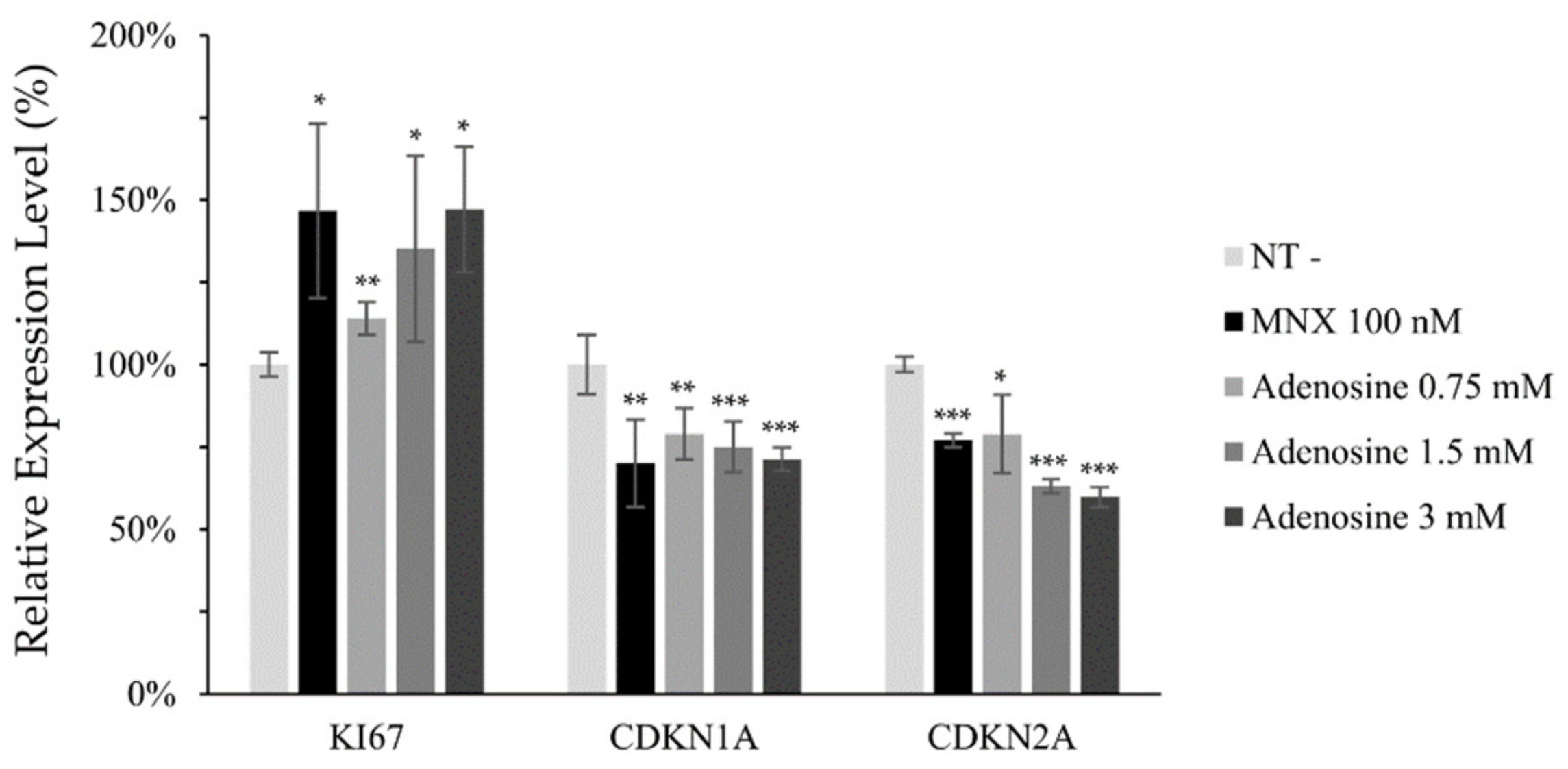 Molecules 27 02184 g003