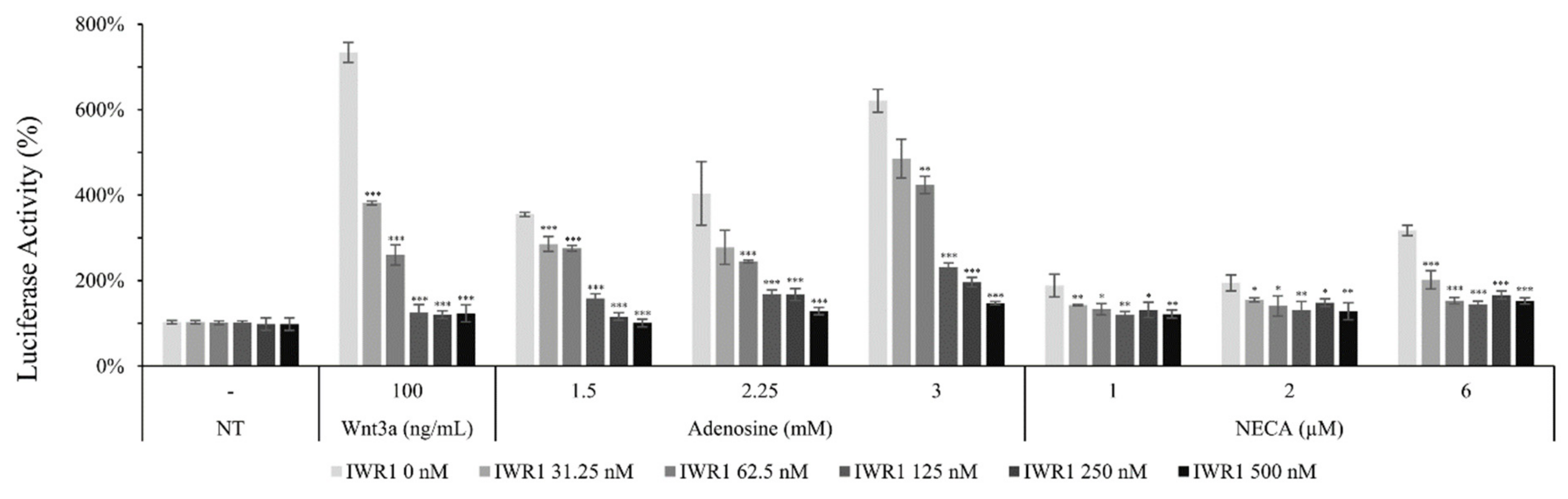 Molecules 27 02184 g006