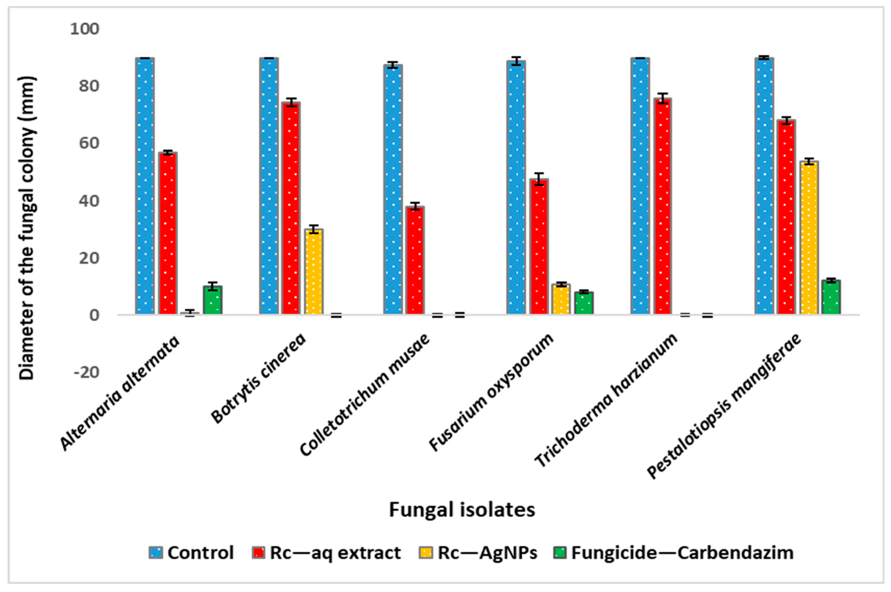 Molecules 27 02186 g008