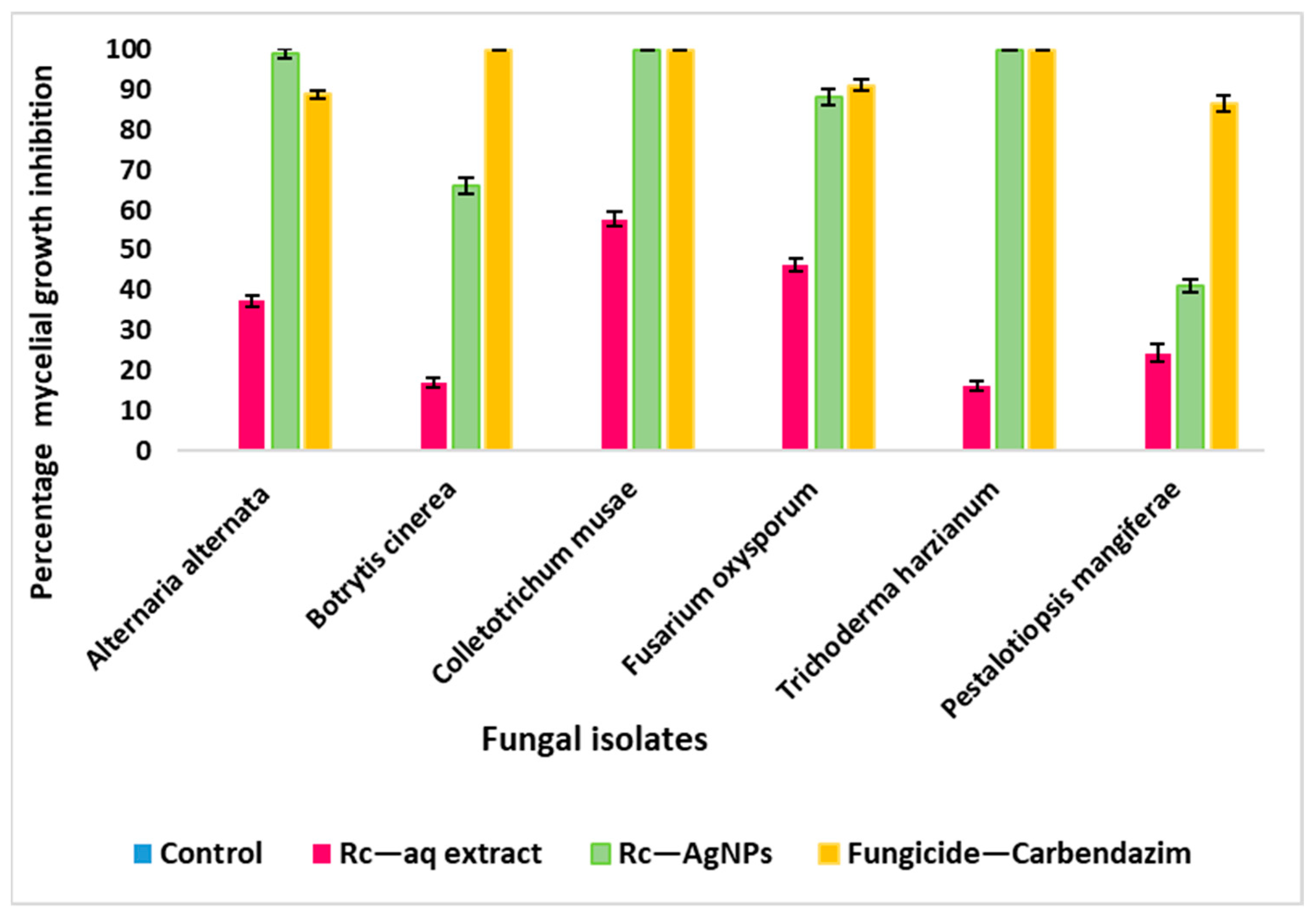 Molecules 27 02186 g009