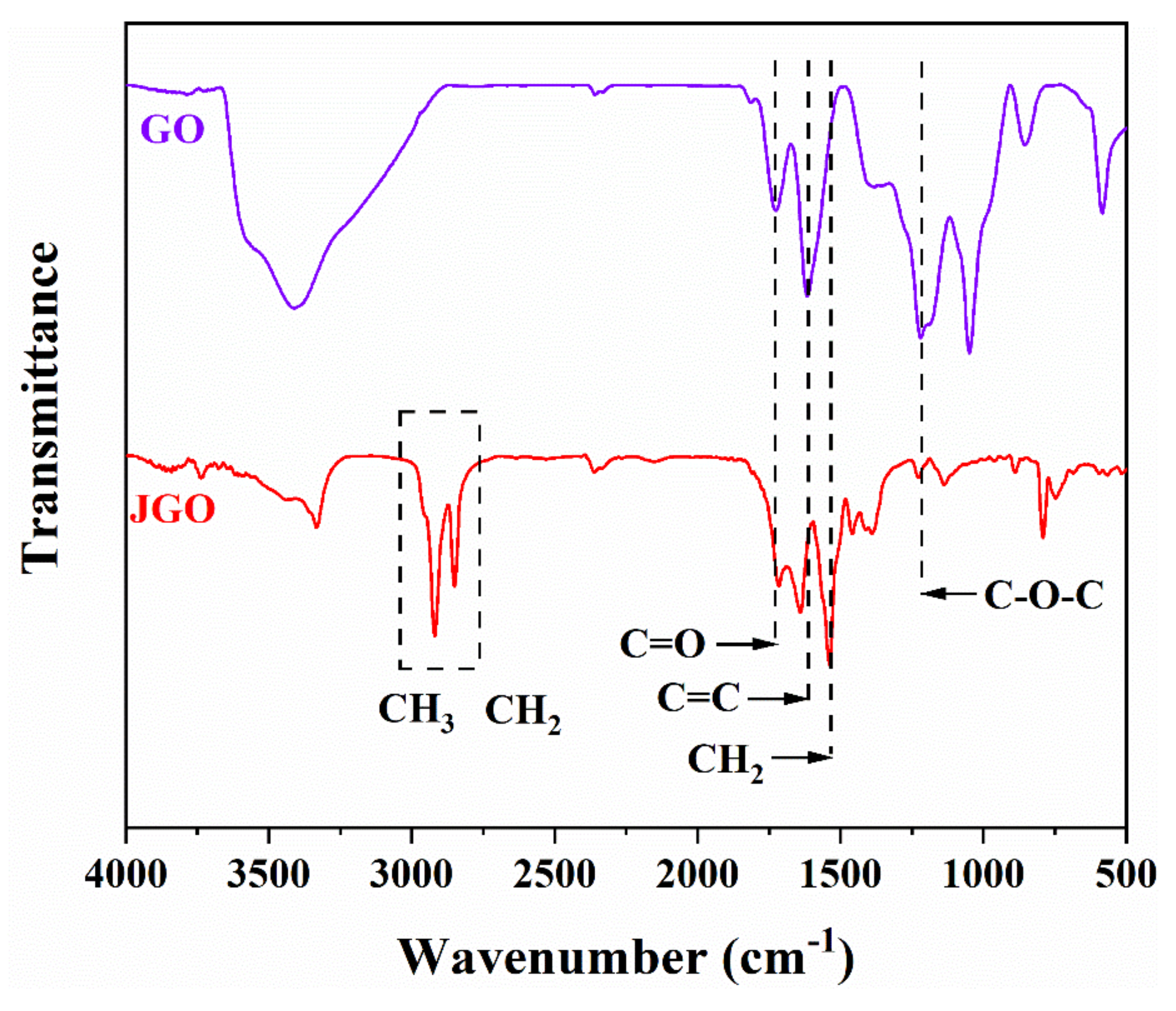 Molecules 27 02191 g001 Molecules 27 02191 g001