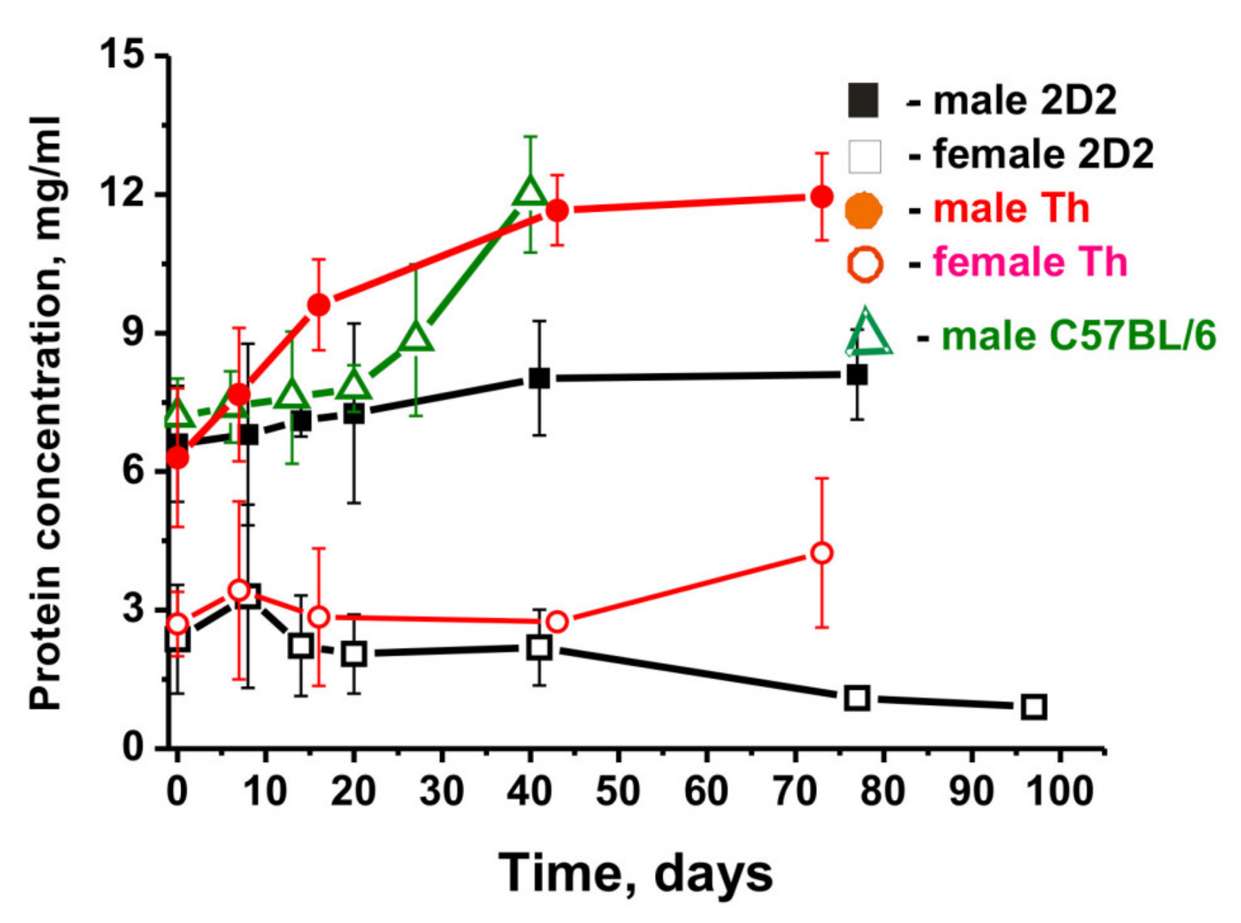 Molecules 27 02195 g001