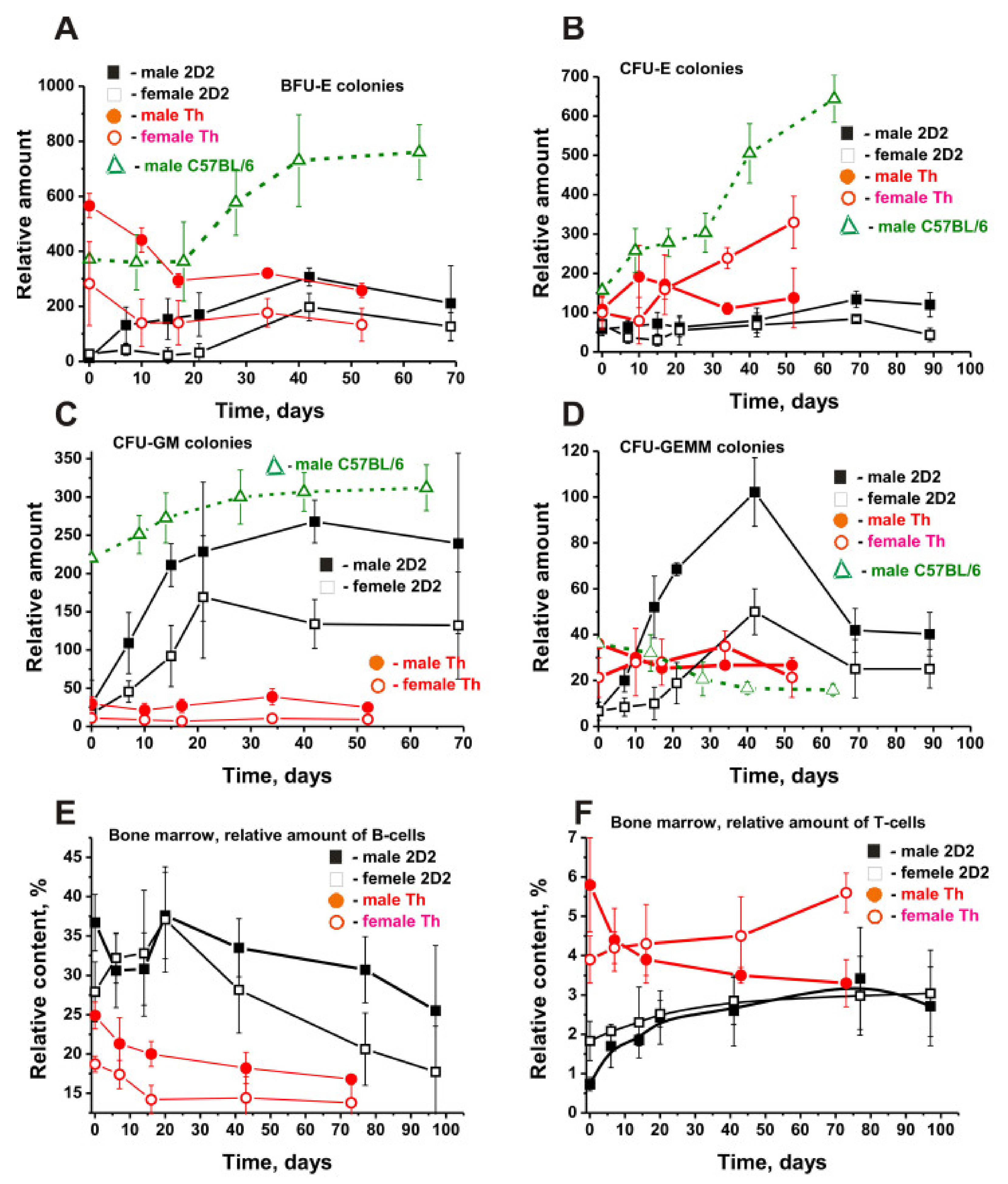 Molecules 27 02195 g002