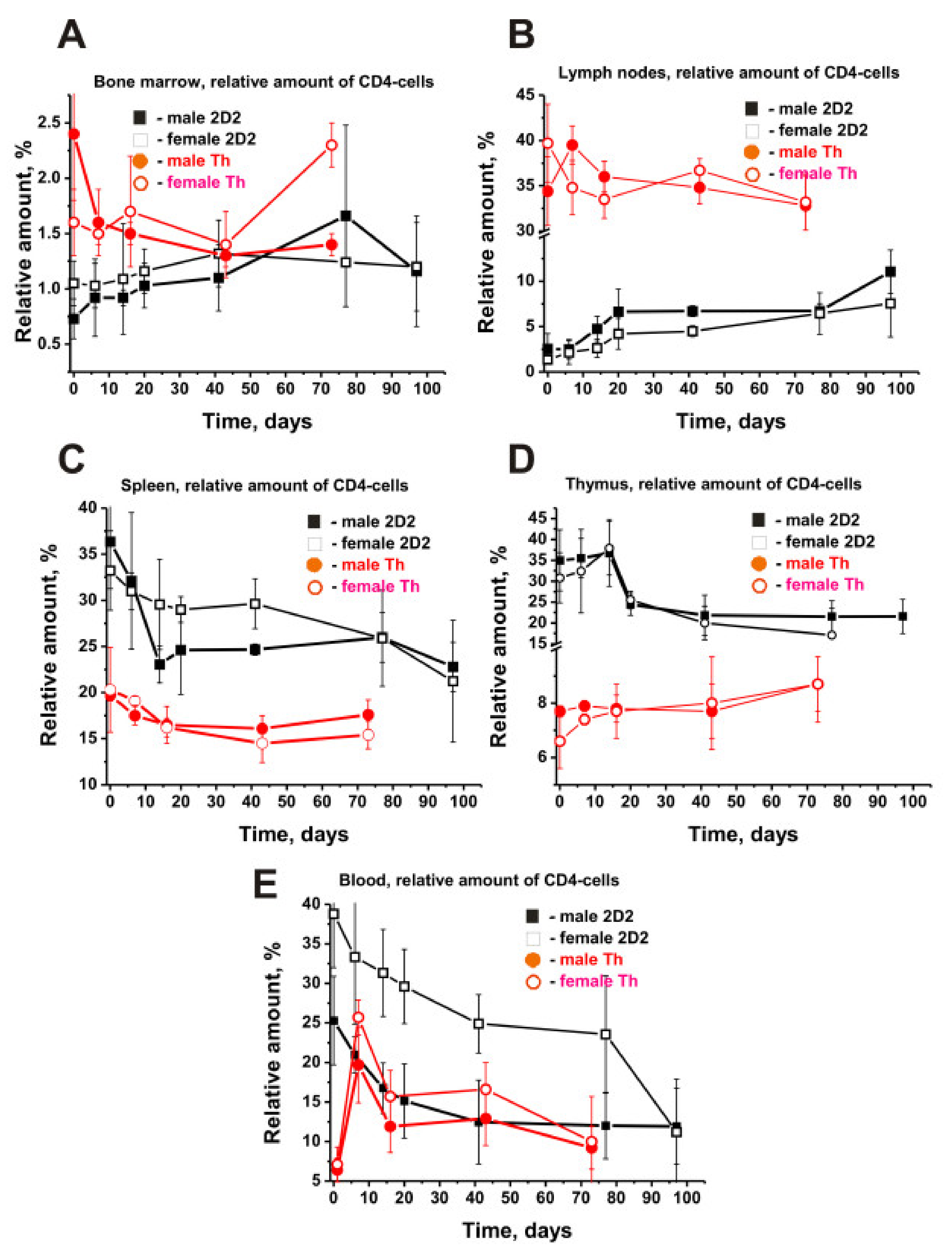 Molecules 27 02195 g005