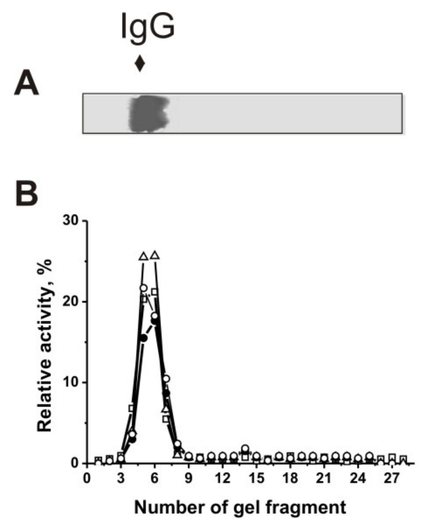 Molecules 27 02195 g007