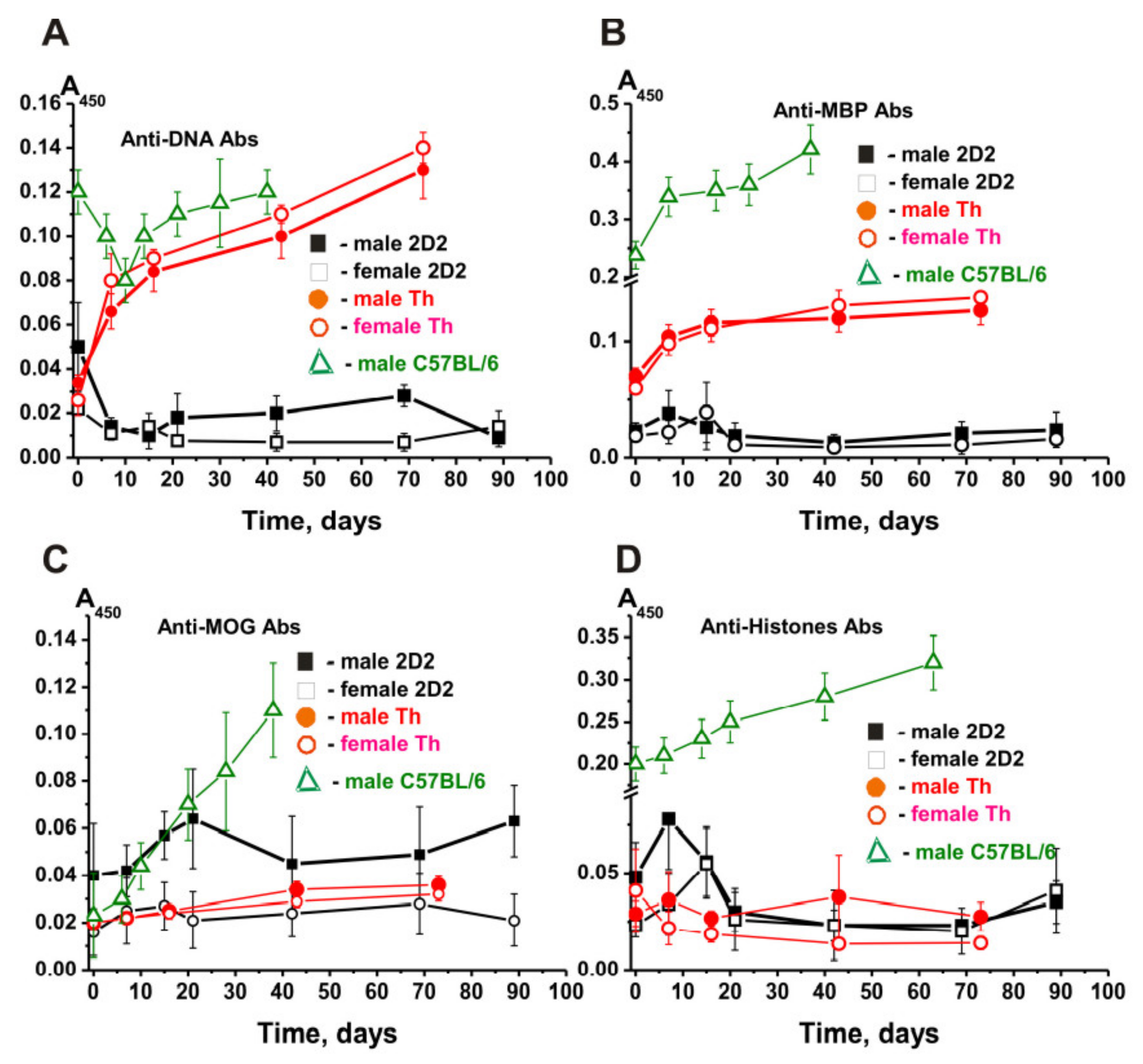 Molecules 27 02195 g008