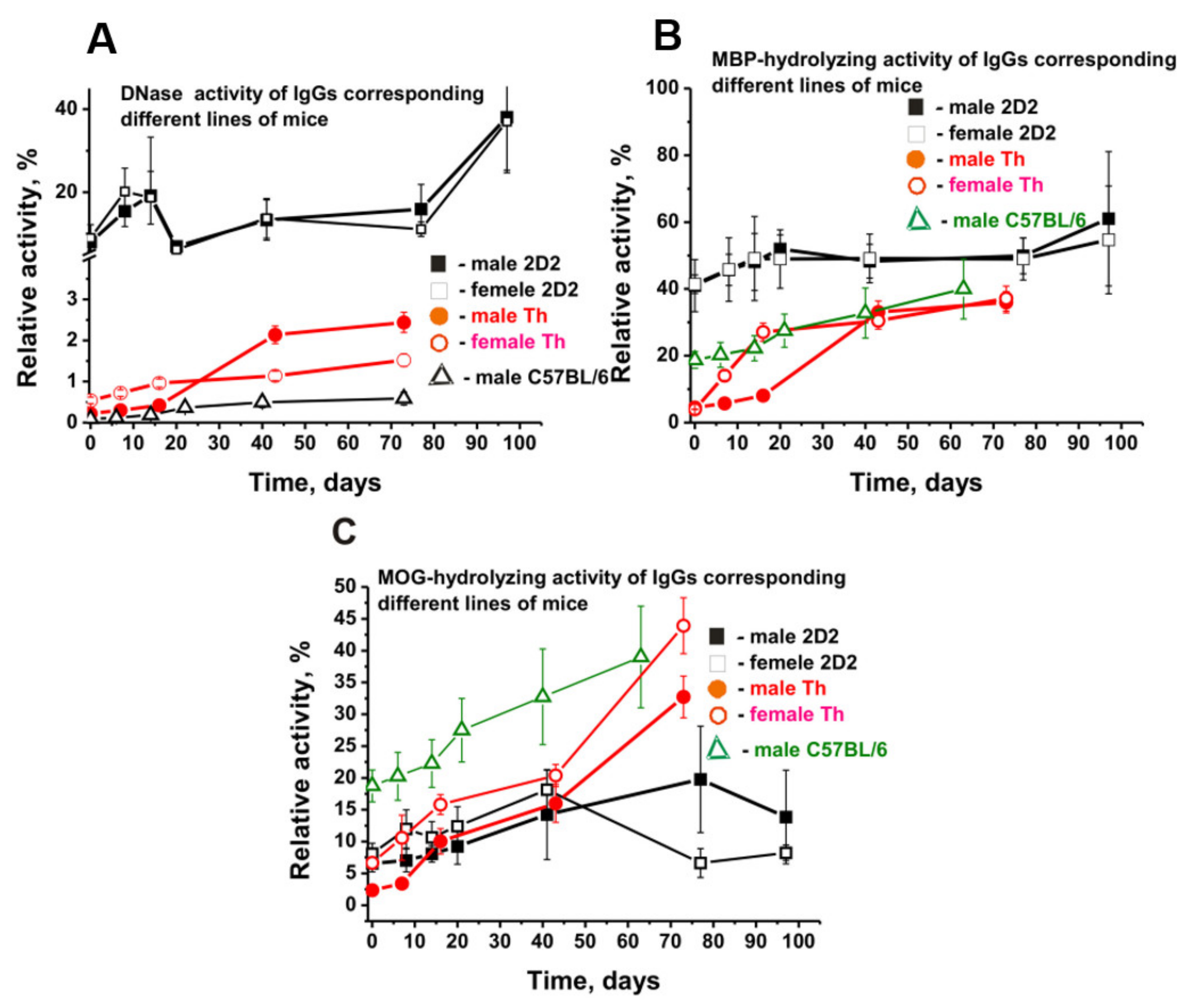 Molecules 27 02195 g009