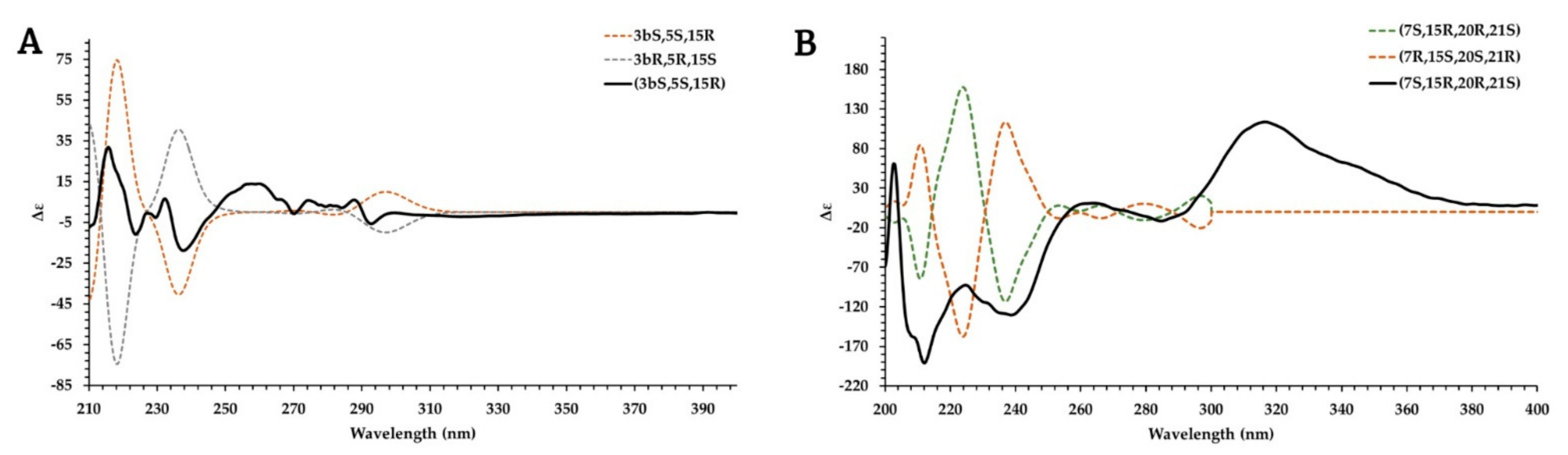 Molecules 27 02200 g004