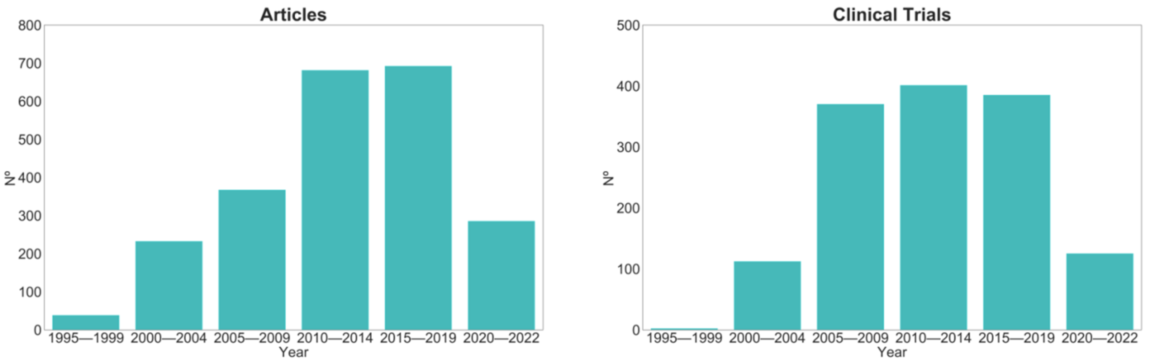 Molecules 27 02201 g002 Molecules 27 02201 g002