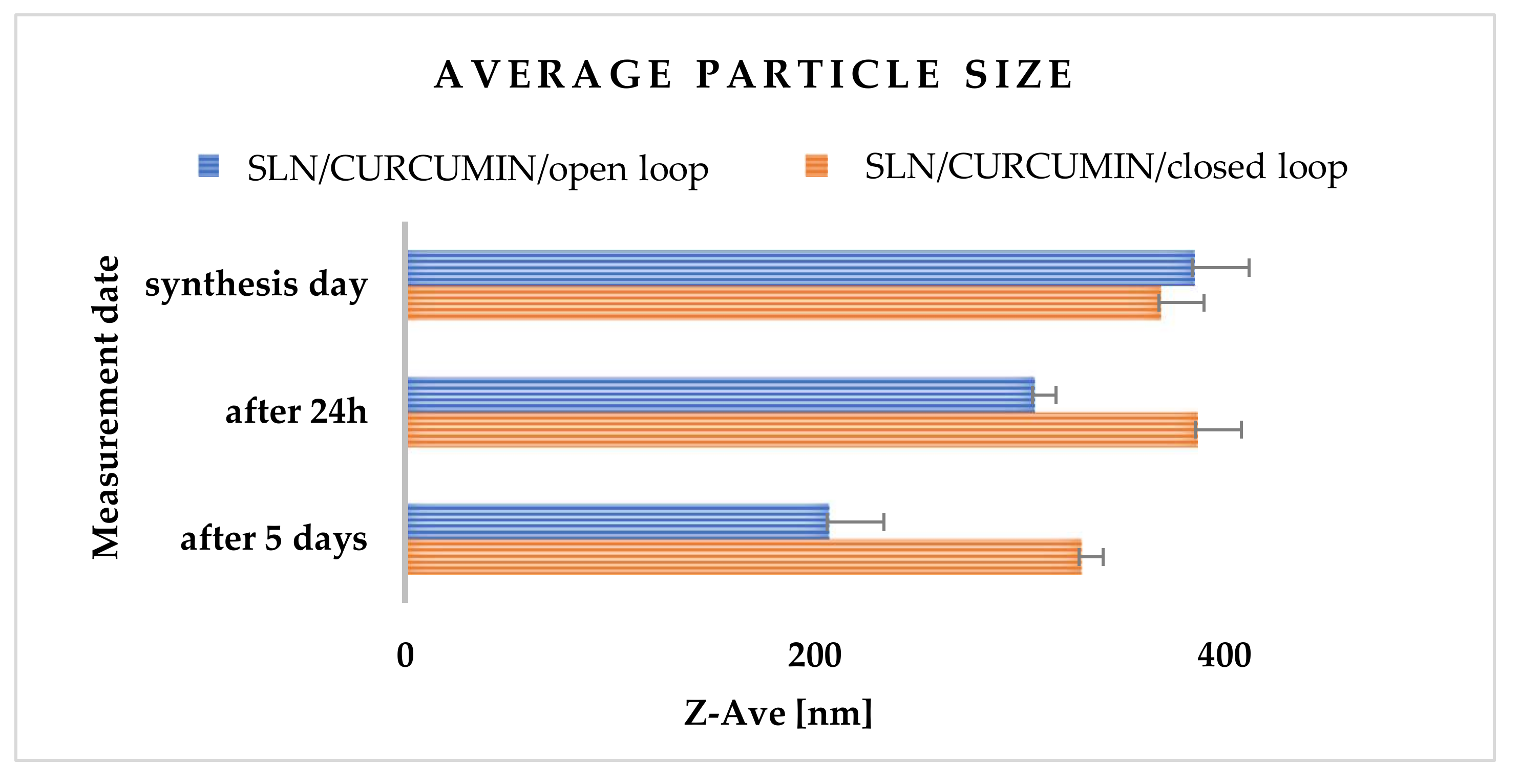 Molecules 27 02202 g005a Molecules 27 02202 g005a