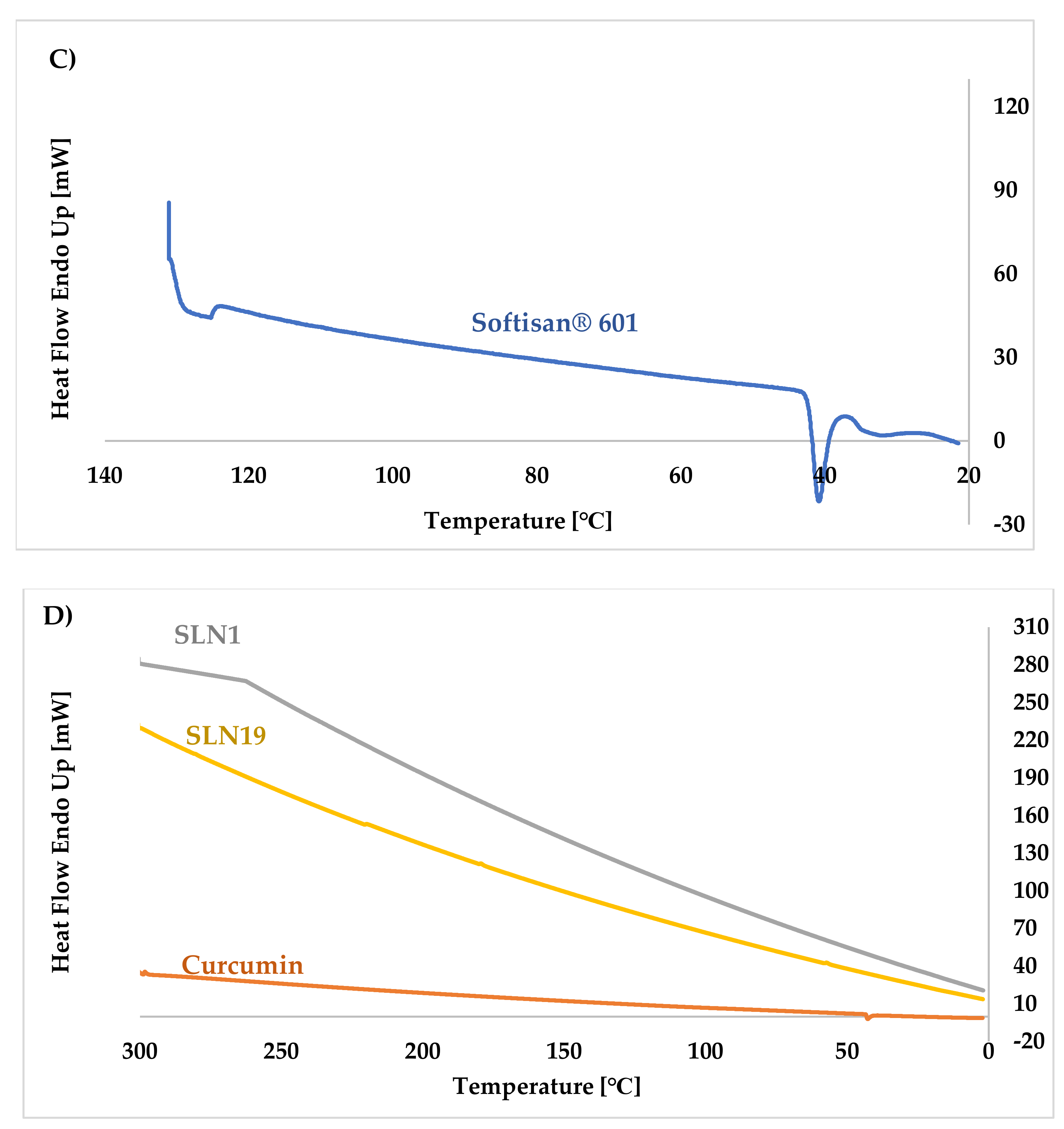 Molecules 27 02202 g007b Molecules 27 02202 g007b