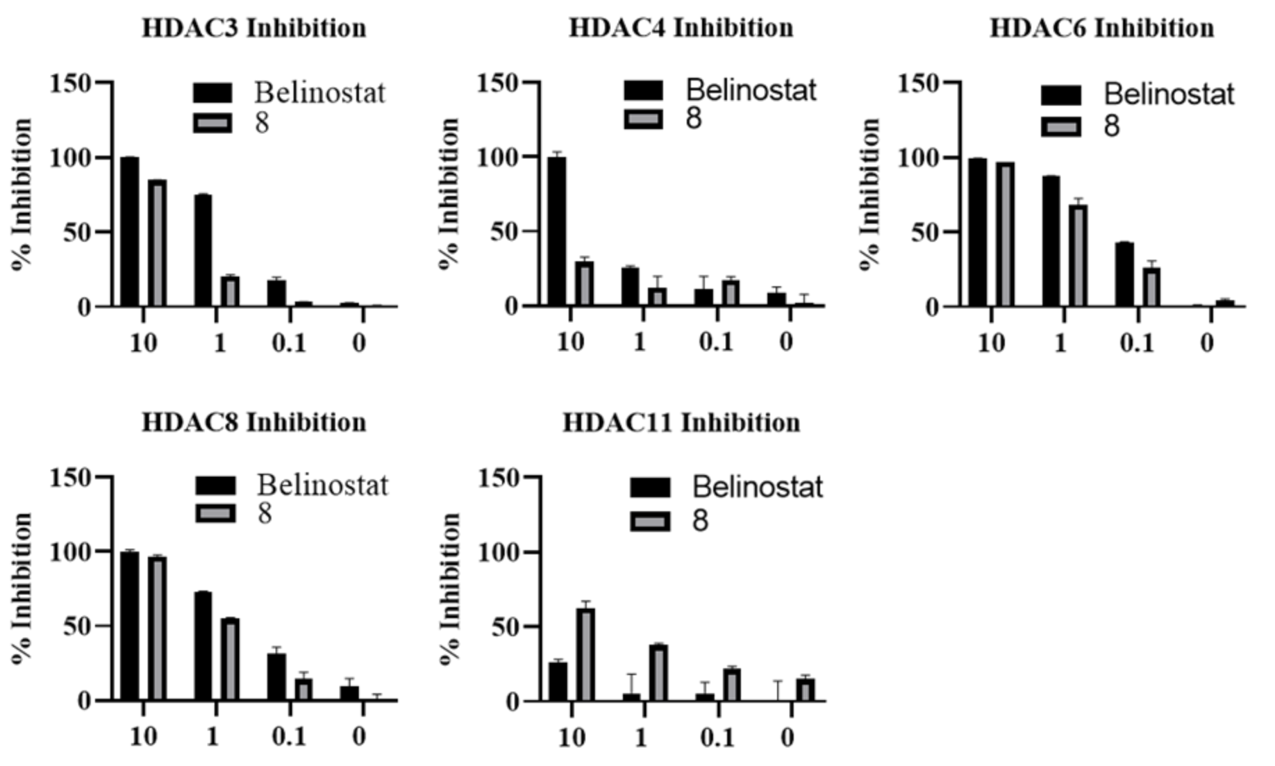 Molecules 27 02204 g003
