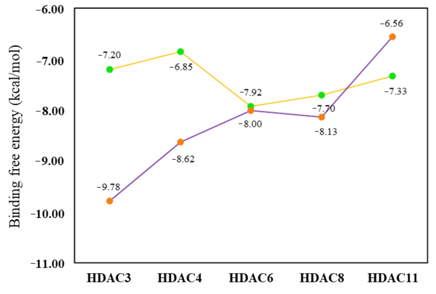 Molecules 27 02204 g006