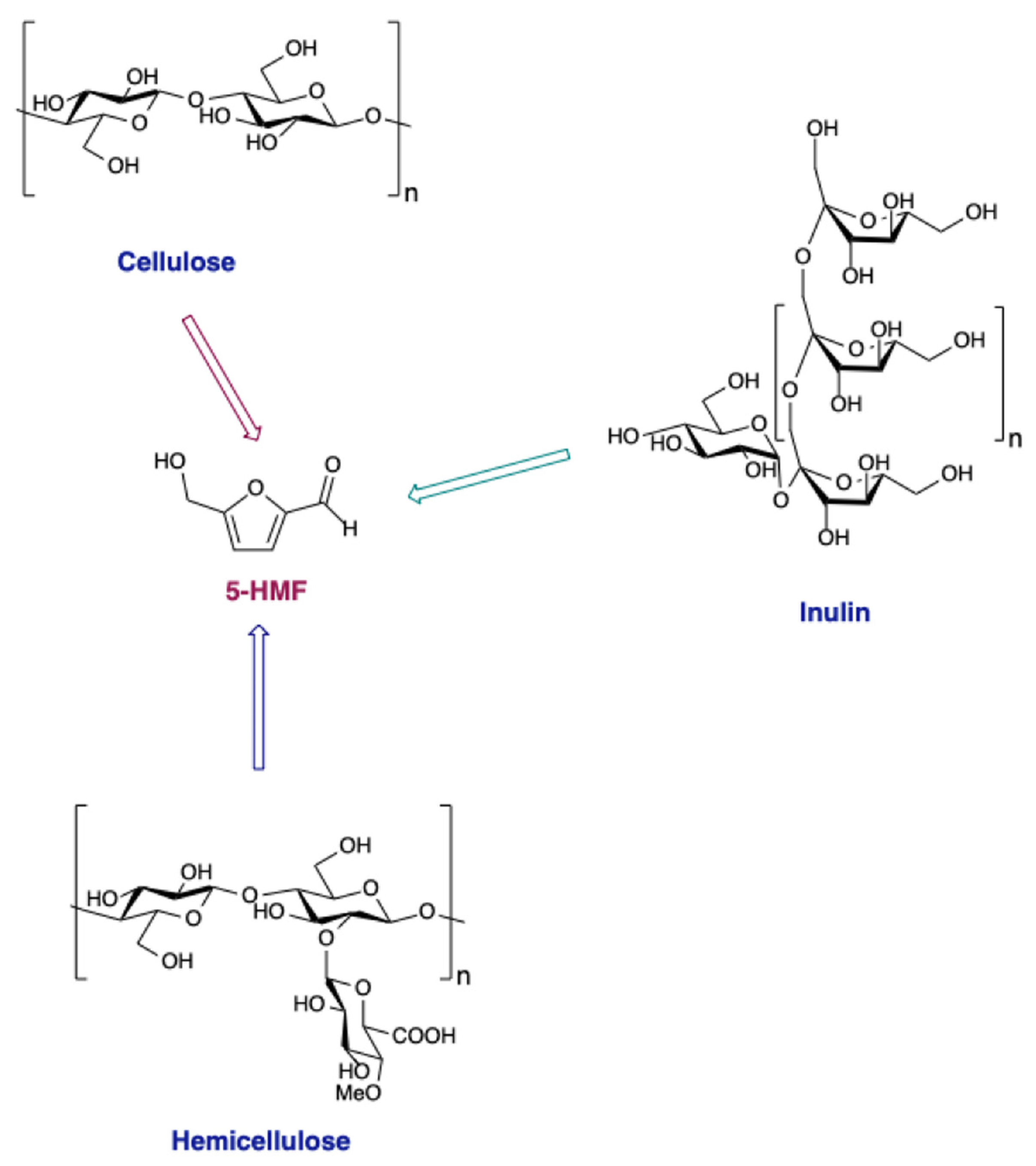 Molecules 27 02210 sch001 Molecules 27 02210 sch001
