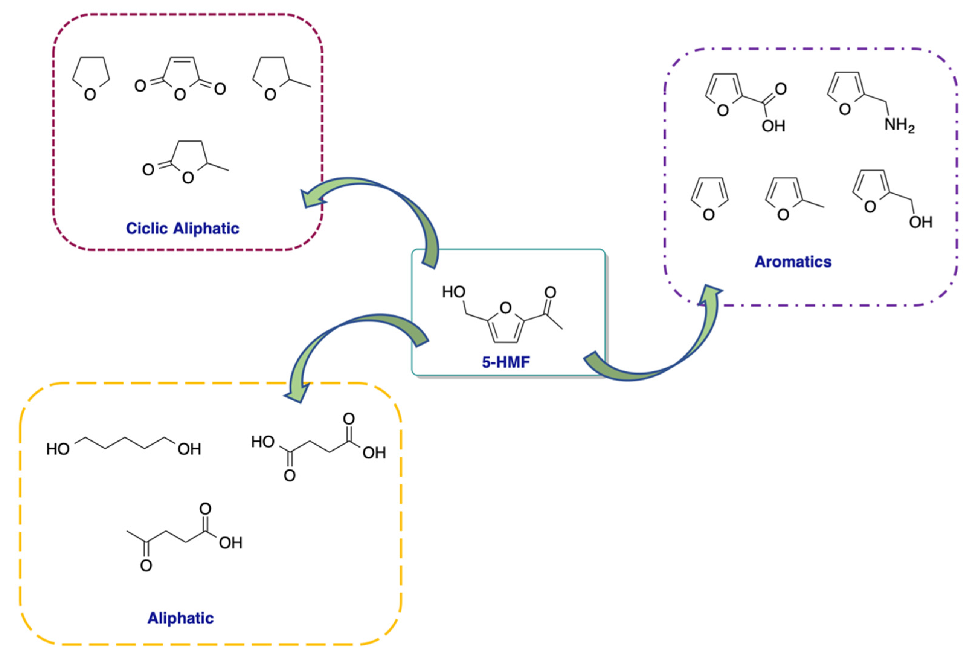 Molecules 27 02210 sch002 Molecules 27 02210 sch002
