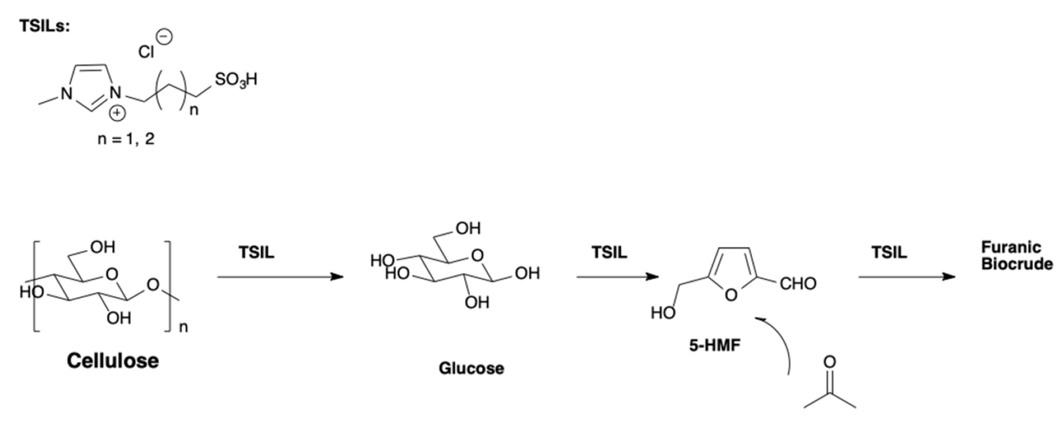 Molecules 27 02210 sch016 Molecules 27 02210 sch016