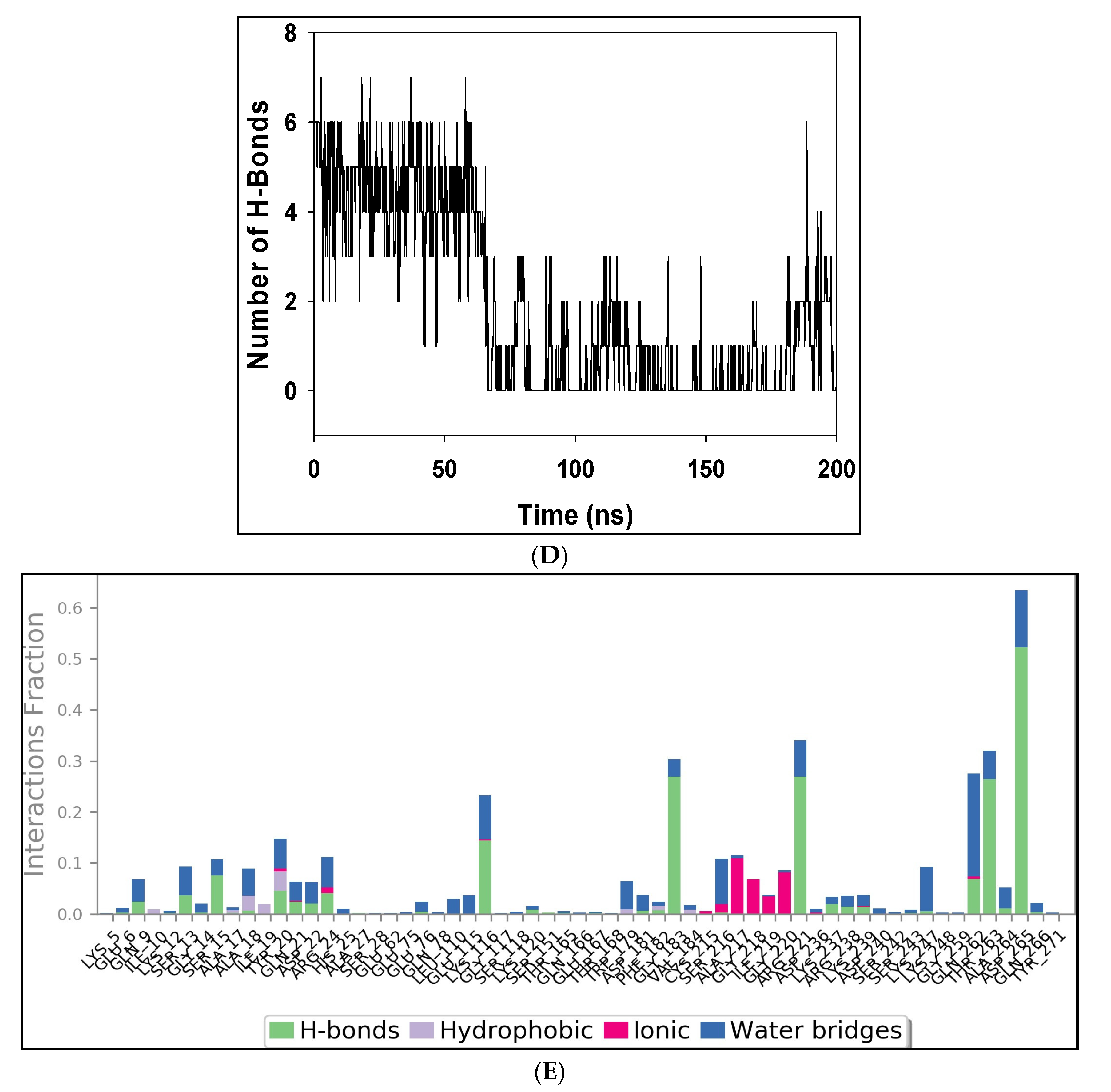 Molecules 27 02212 g005b