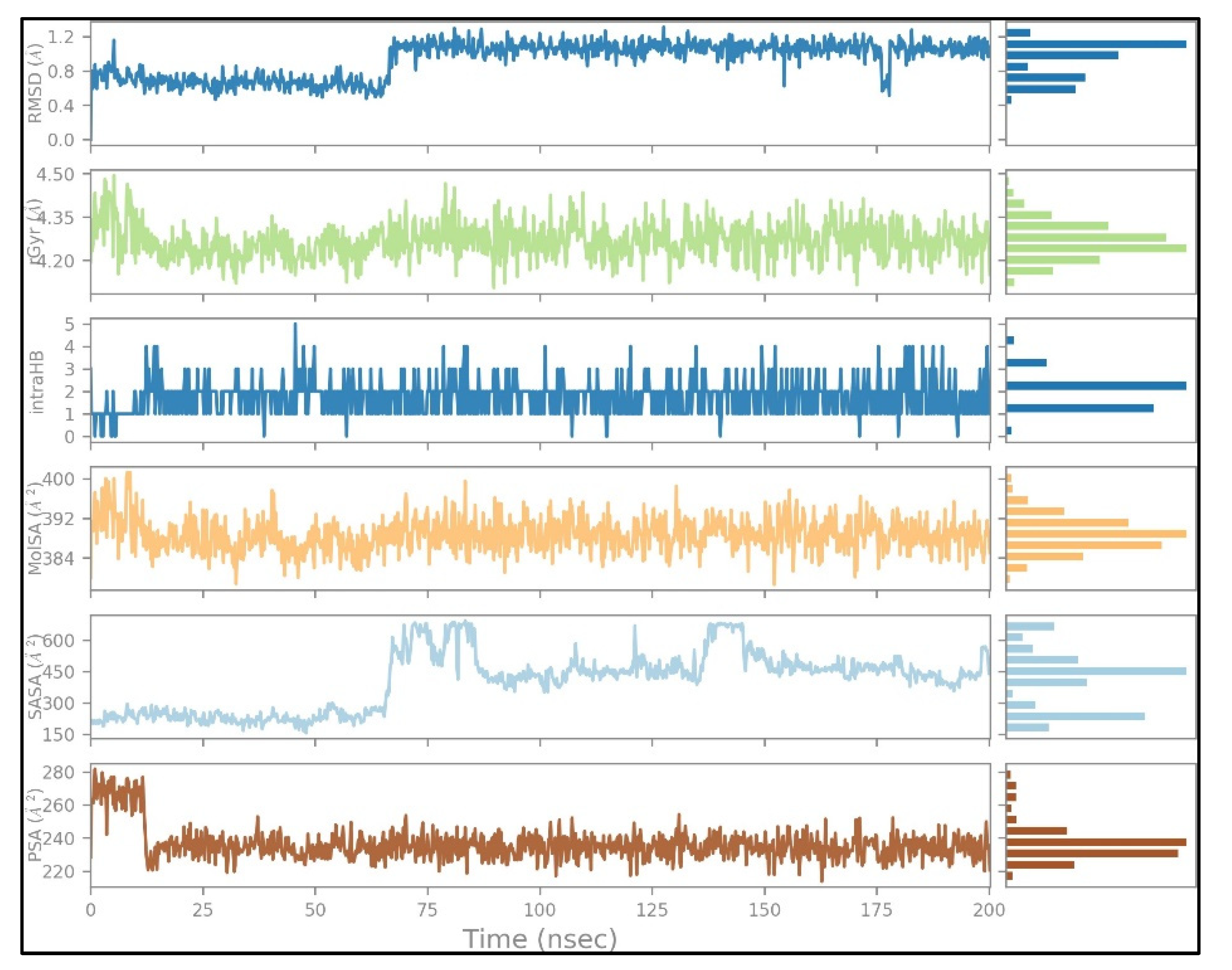 Molecules 27 02212 g007