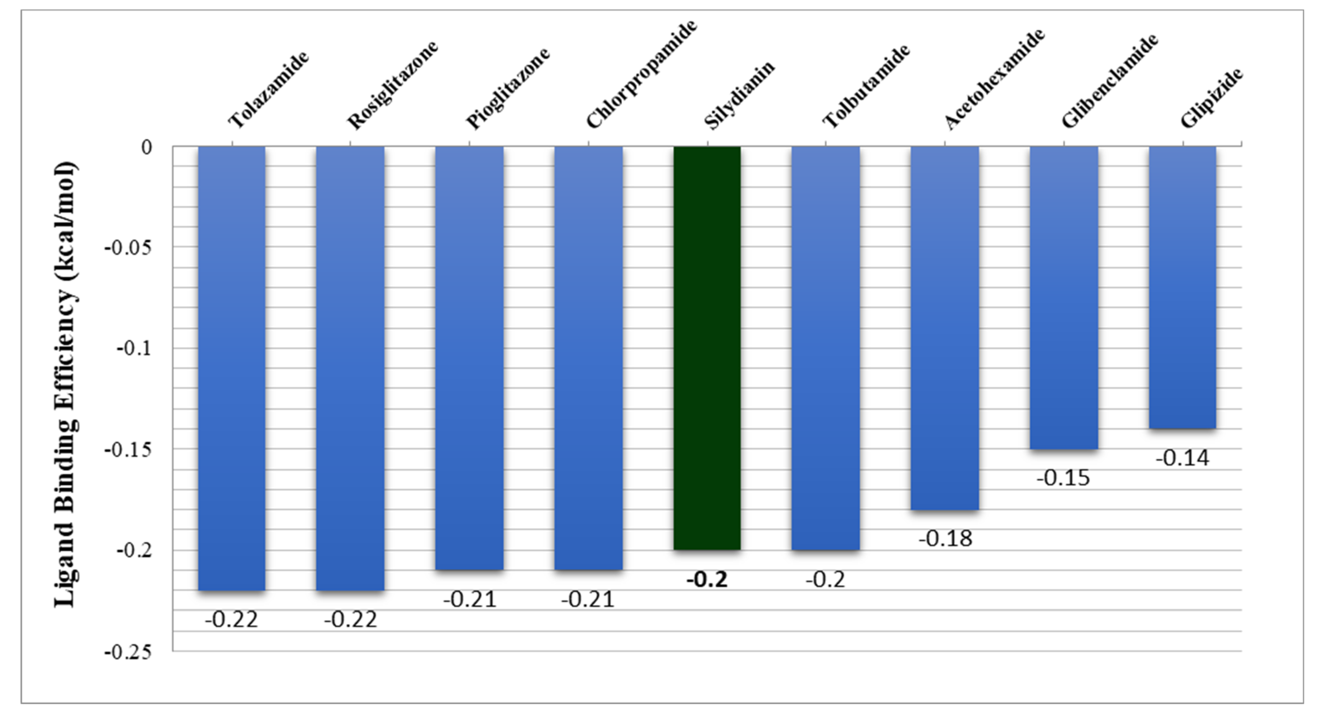 Molecules 27 02212 g009