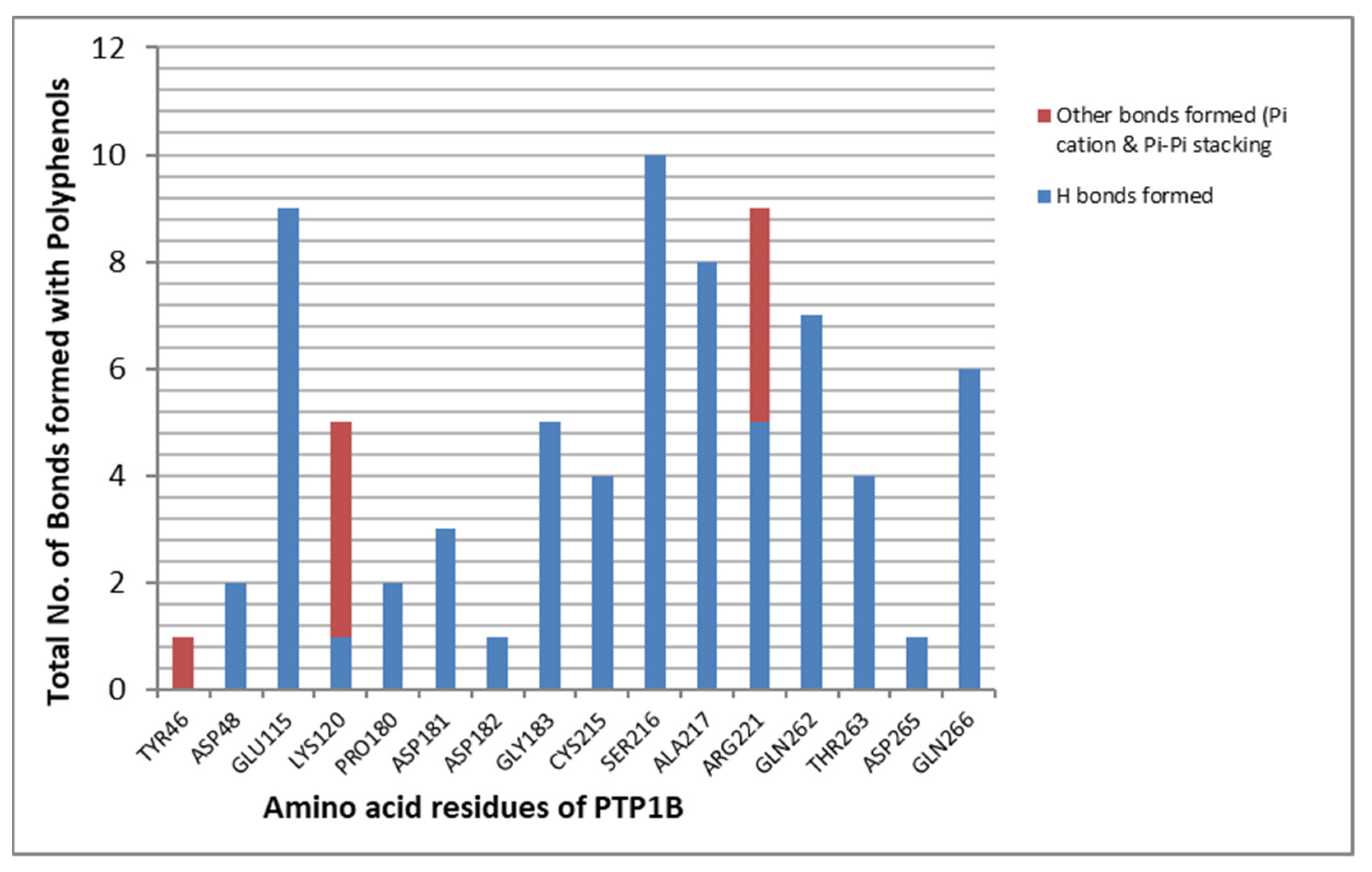 Molecules 27 02212 g010