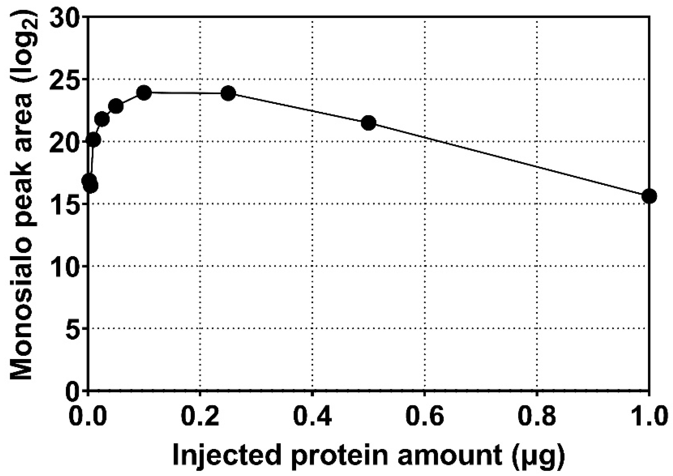 Molecules 27 02213 g001