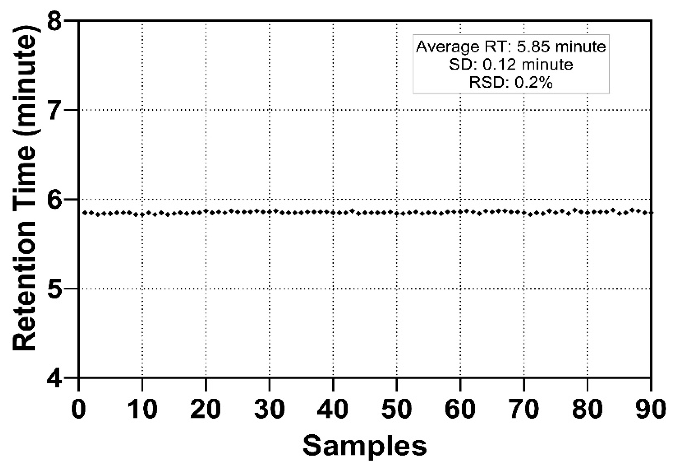 Molecules 27 02213 g002