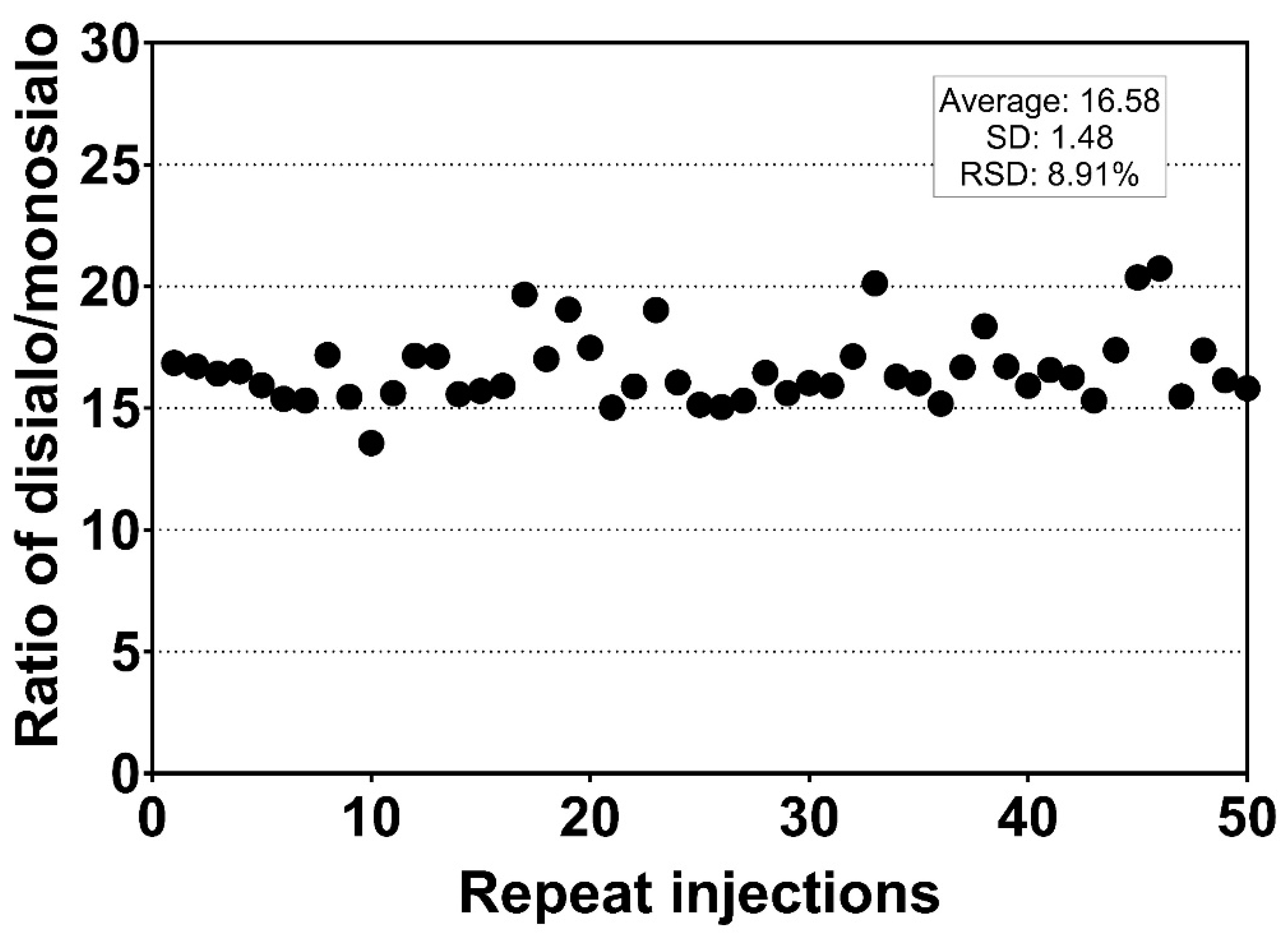 Molecules 27 02213 g003