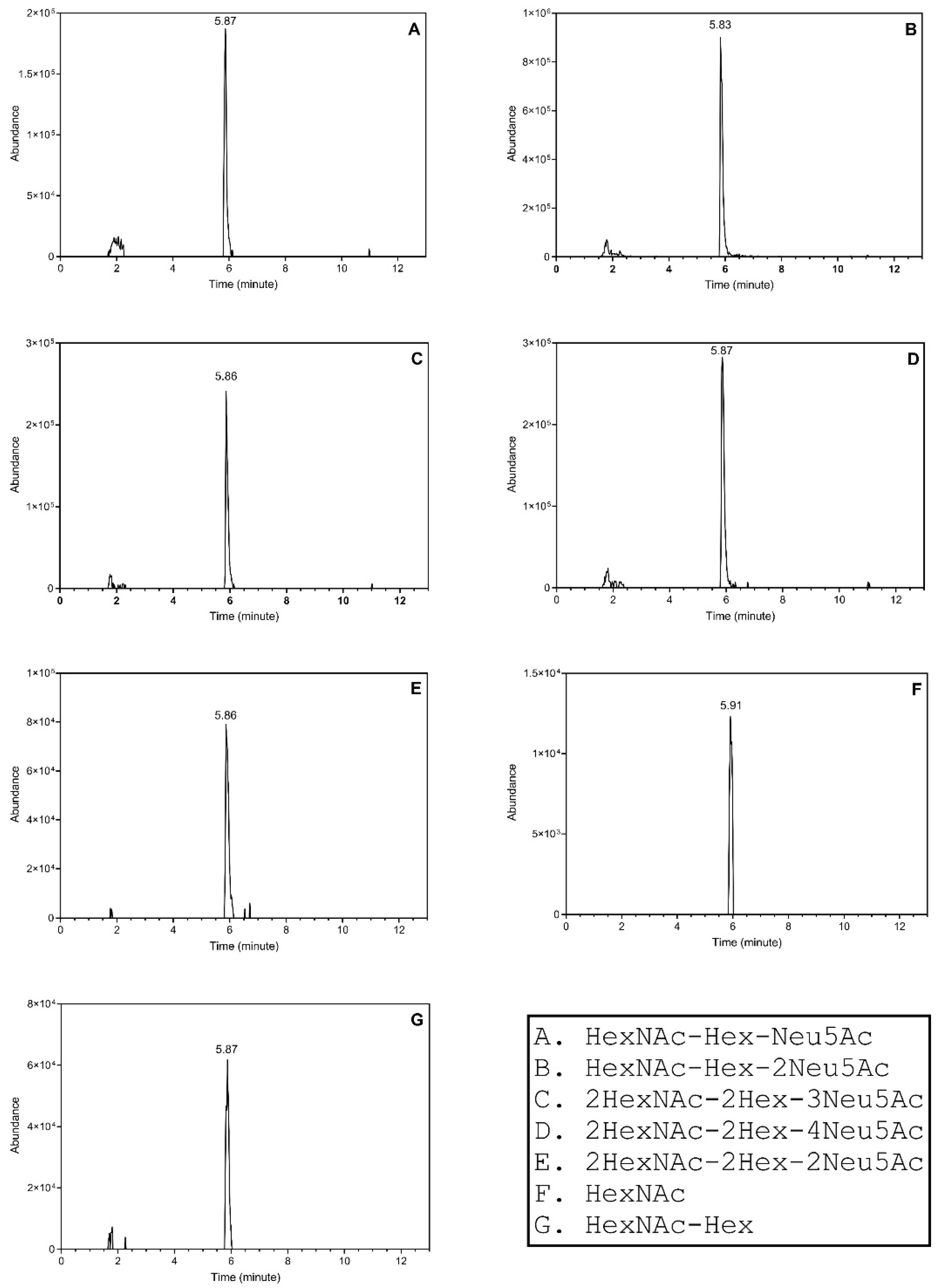 Molecules 27 02213 g004