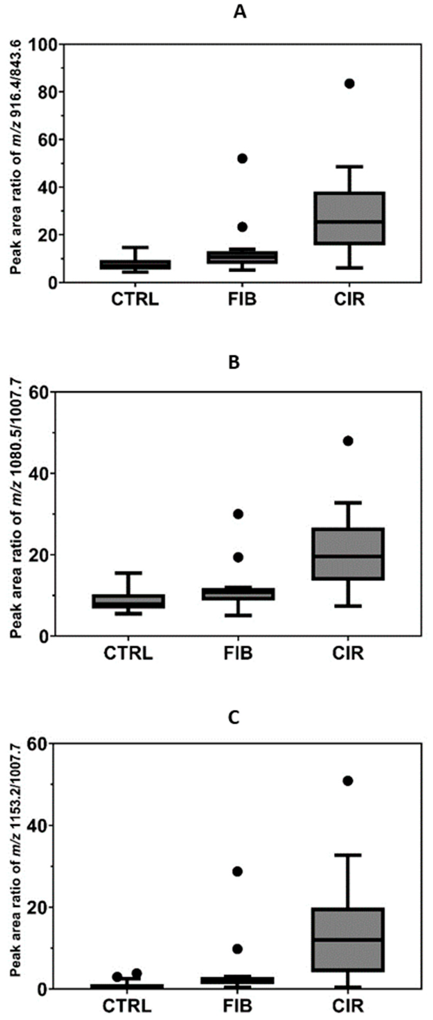 Molecules 27 02213 g005