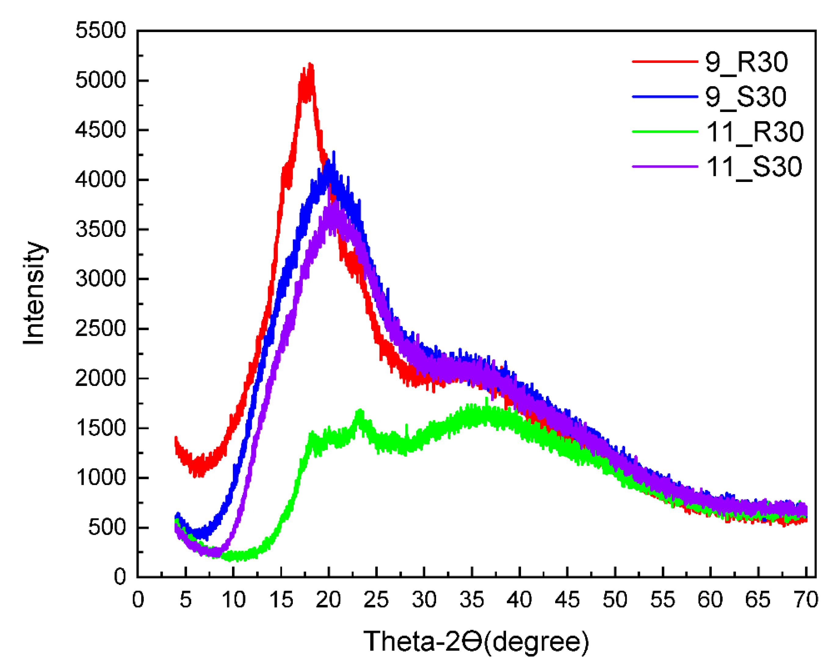 Molecules 27 02216 g004