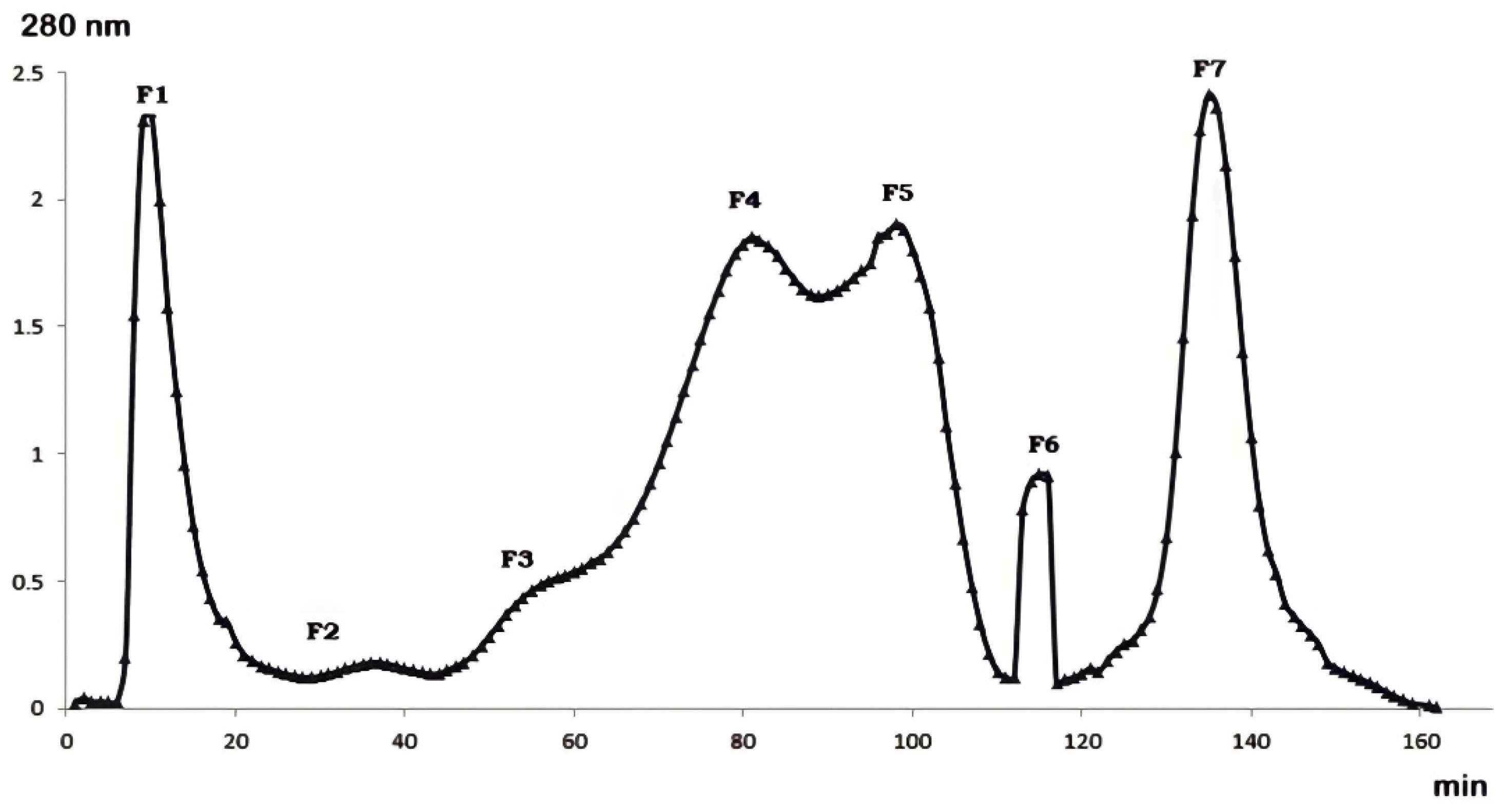 Molecules 27 02219 g001