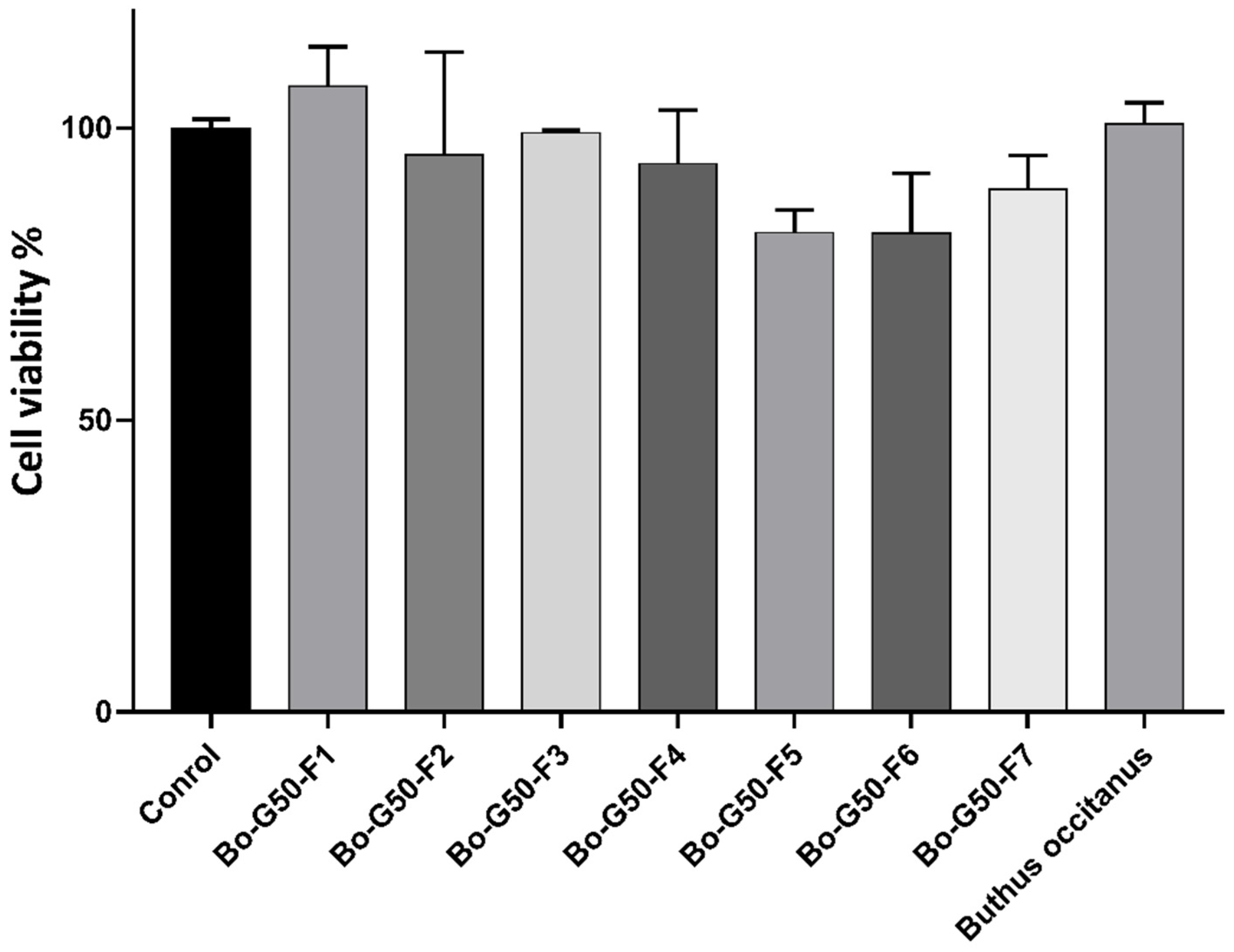 Molecules 27 02219 g002