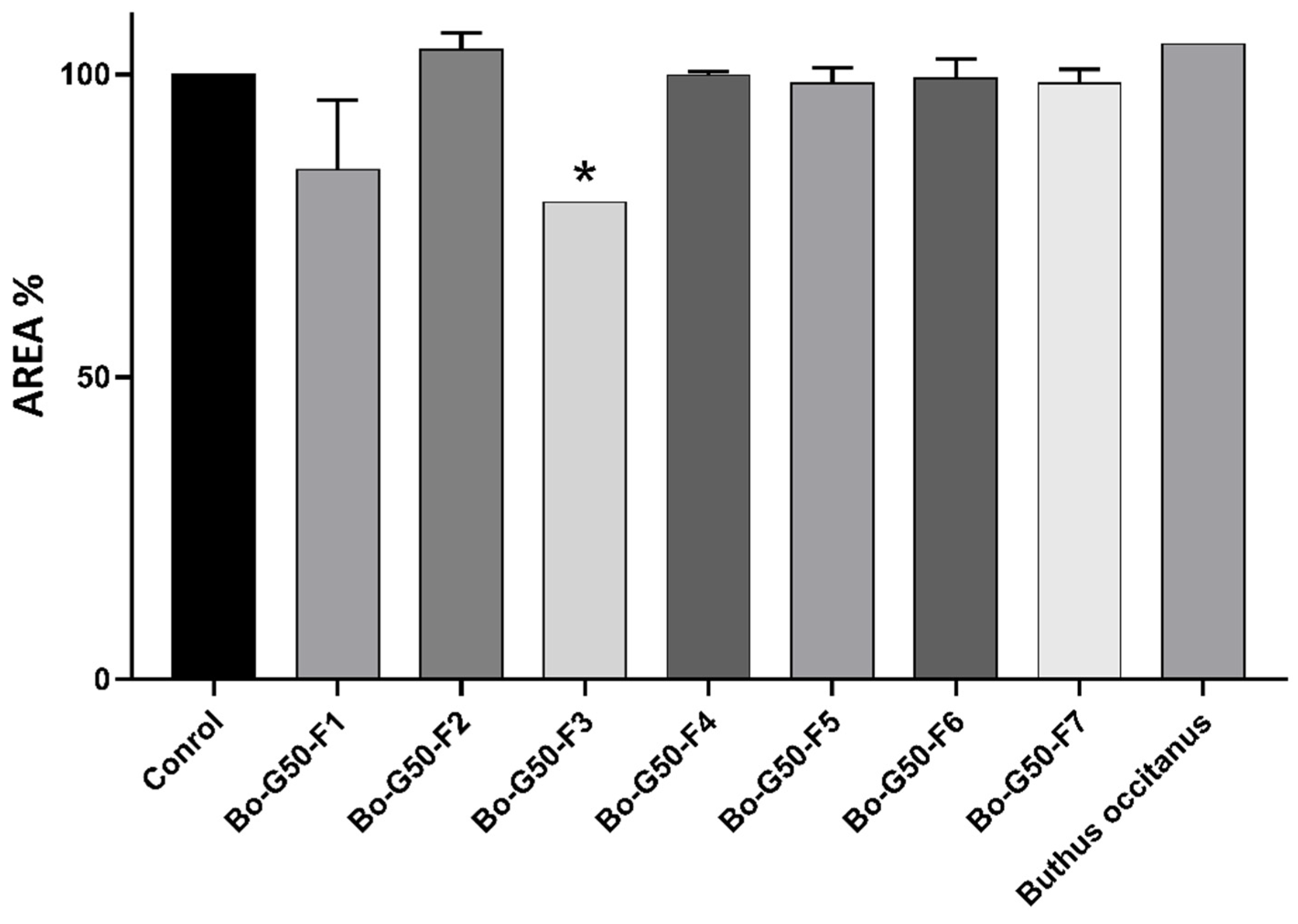 Molecules 27 02219 g003