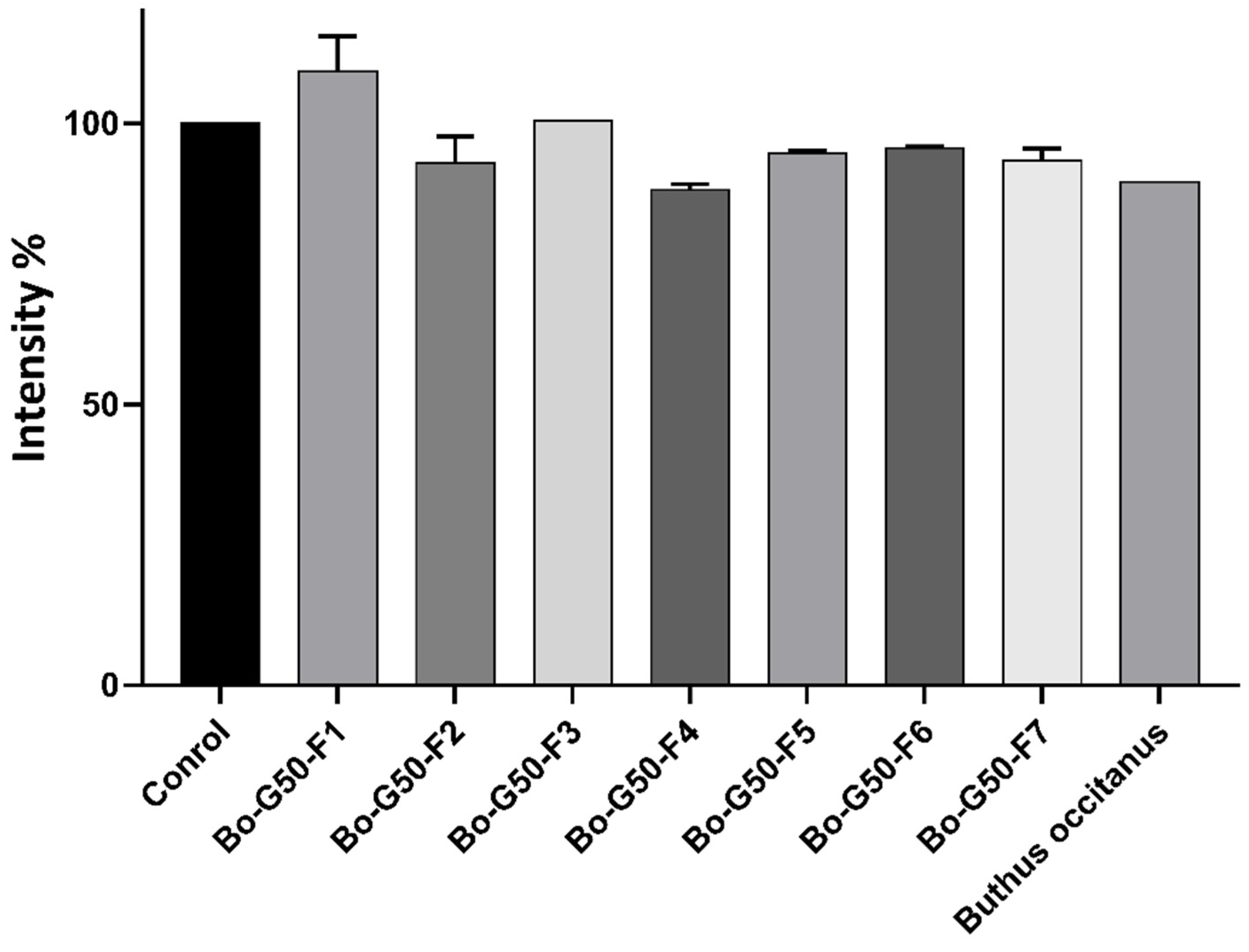 Molecules 27 02219 g004