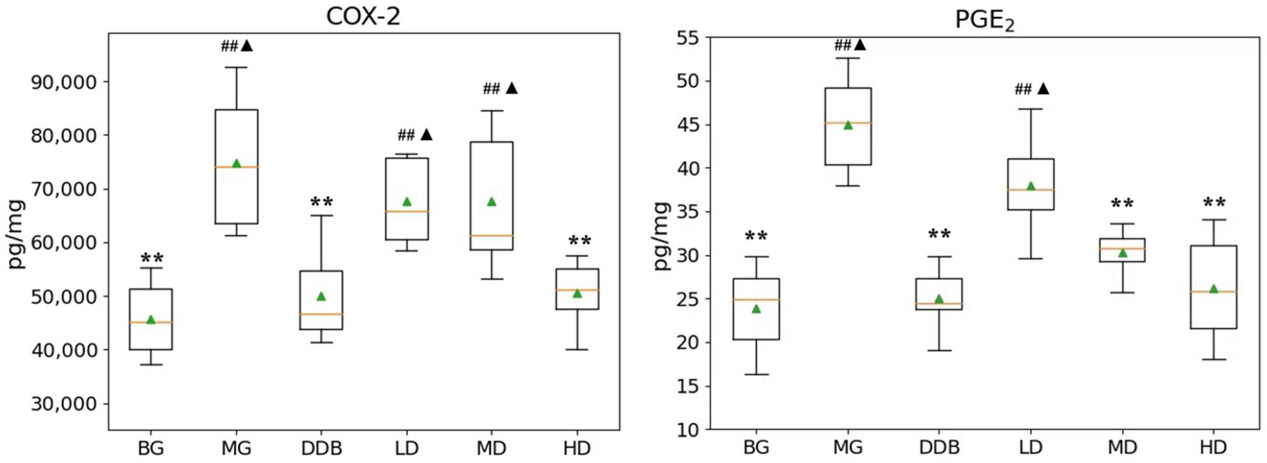 Molecules 27 02224 g003