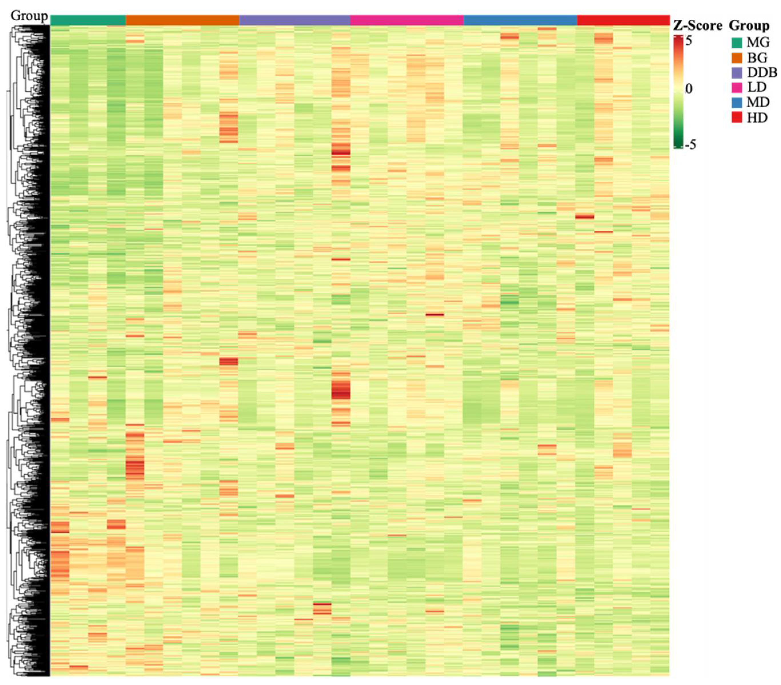 Molecules 27 02224 g007