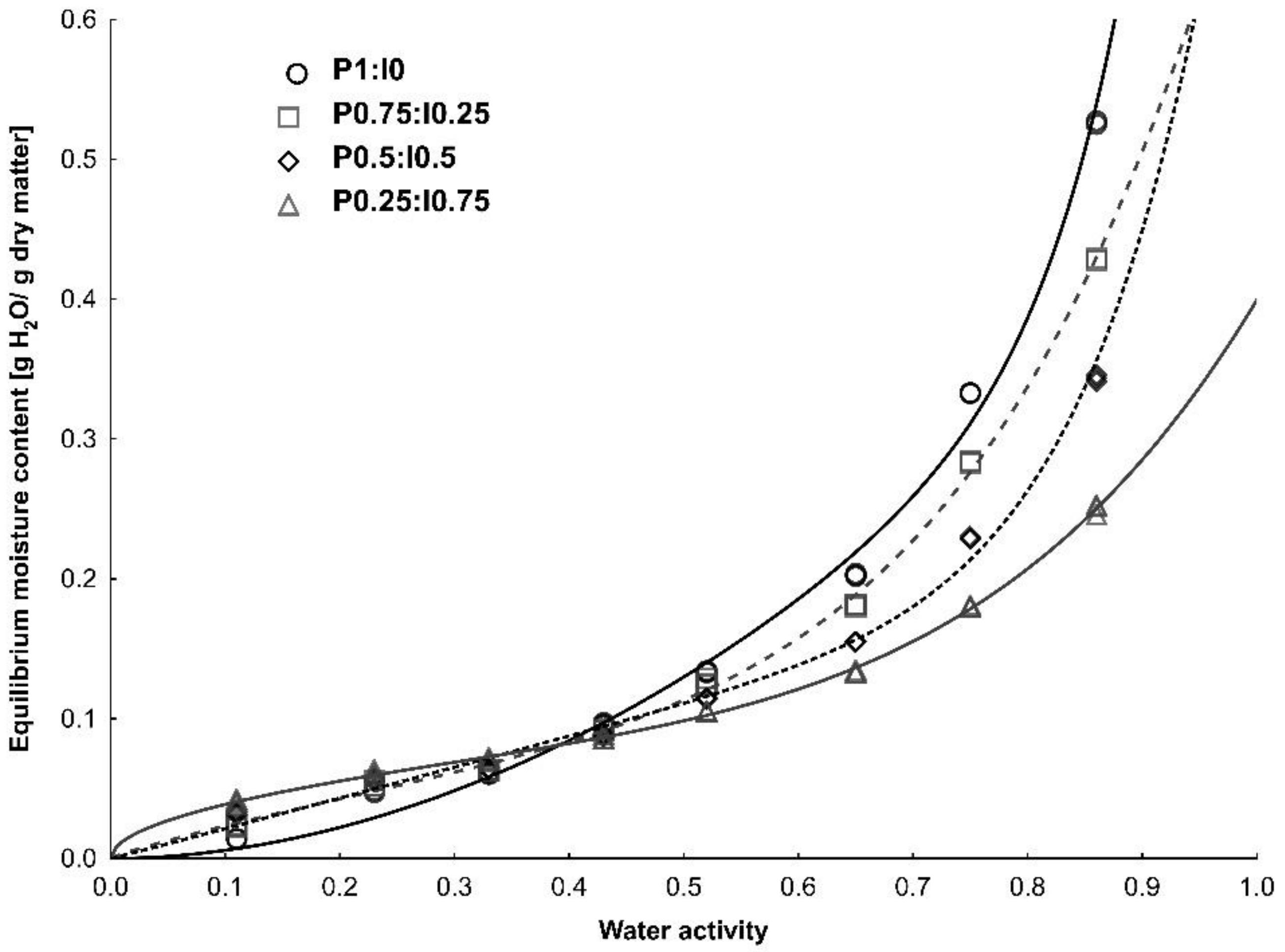 Molecules 27 02225 g001