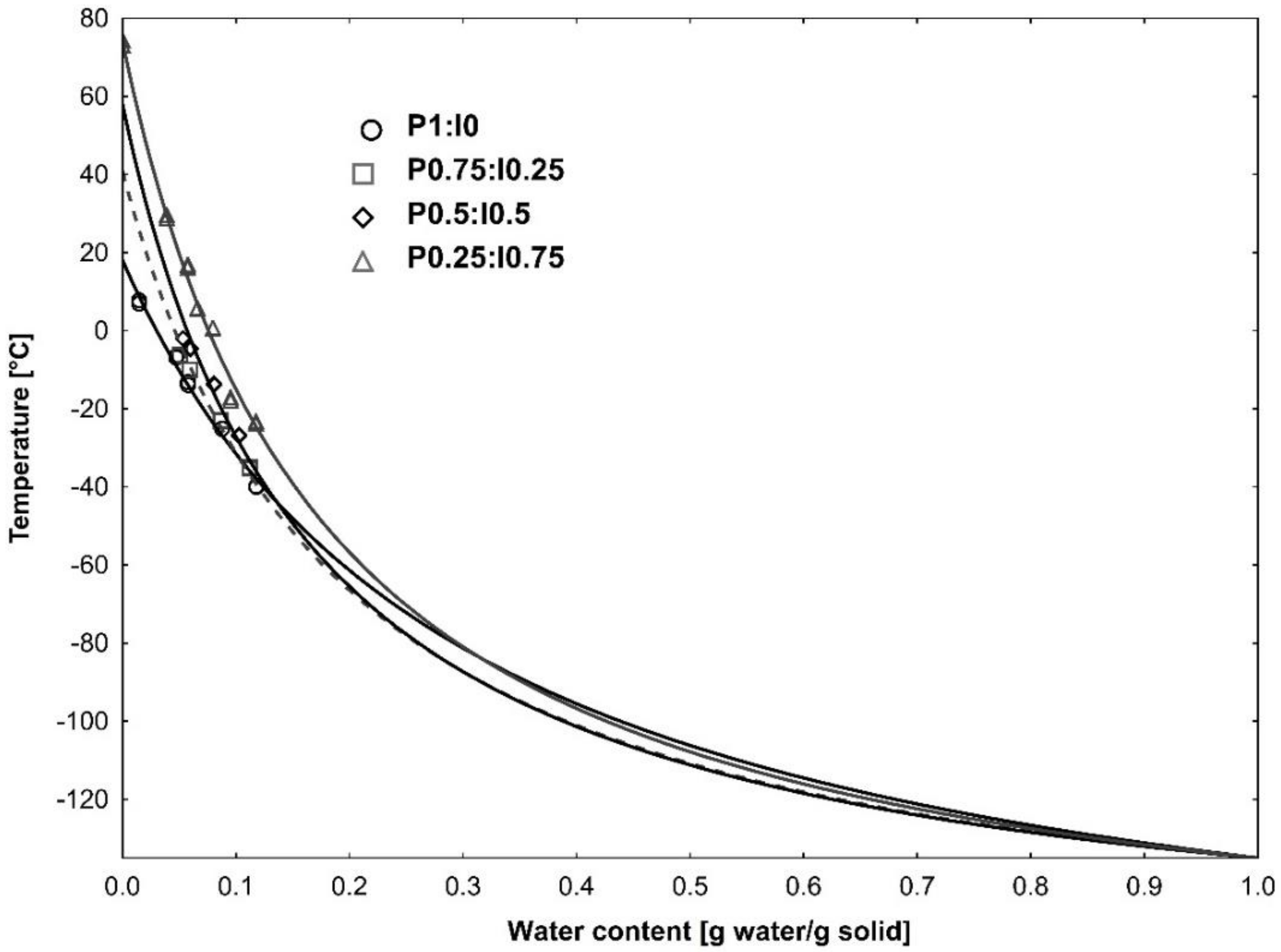 Molecules 27 02225 g003