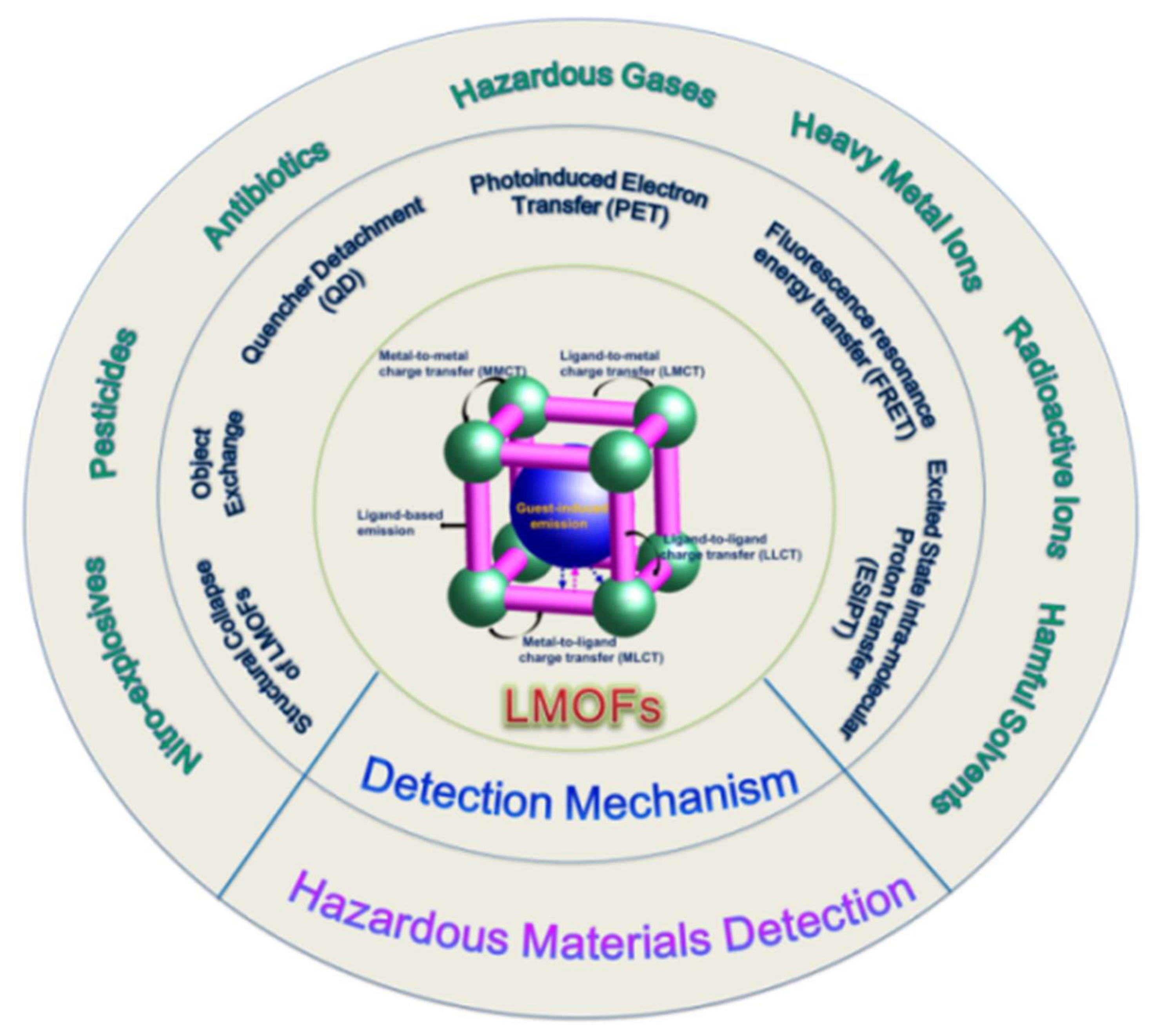 Molecules 27 02226 g001