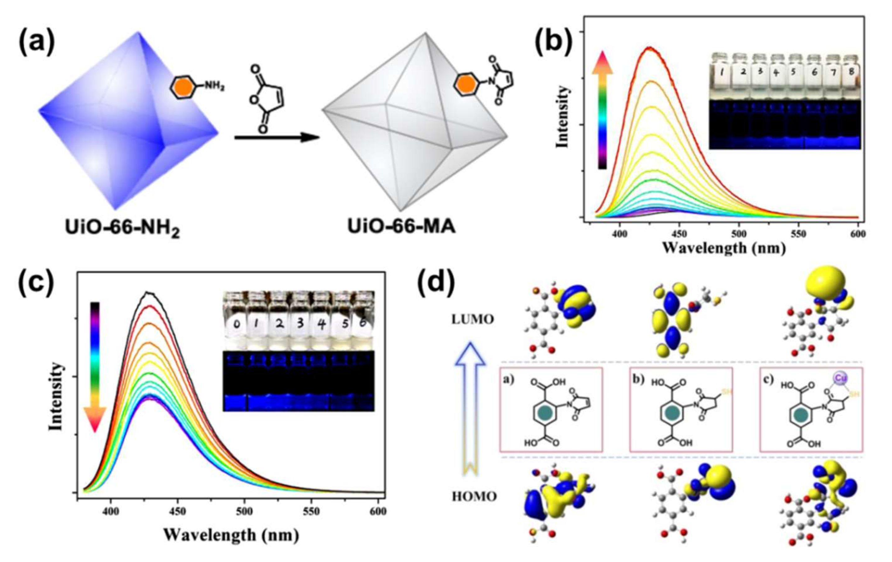 Molecules 27 02226 g005