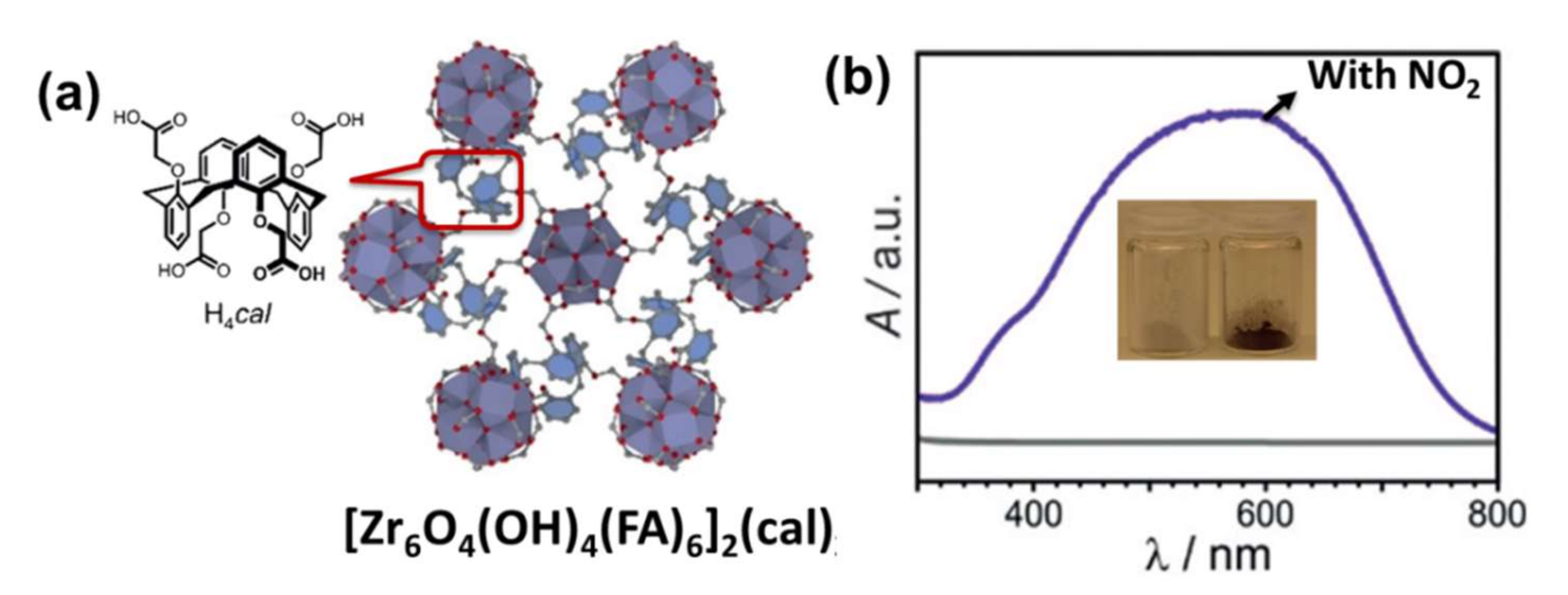 Molecules 27 02226 g007