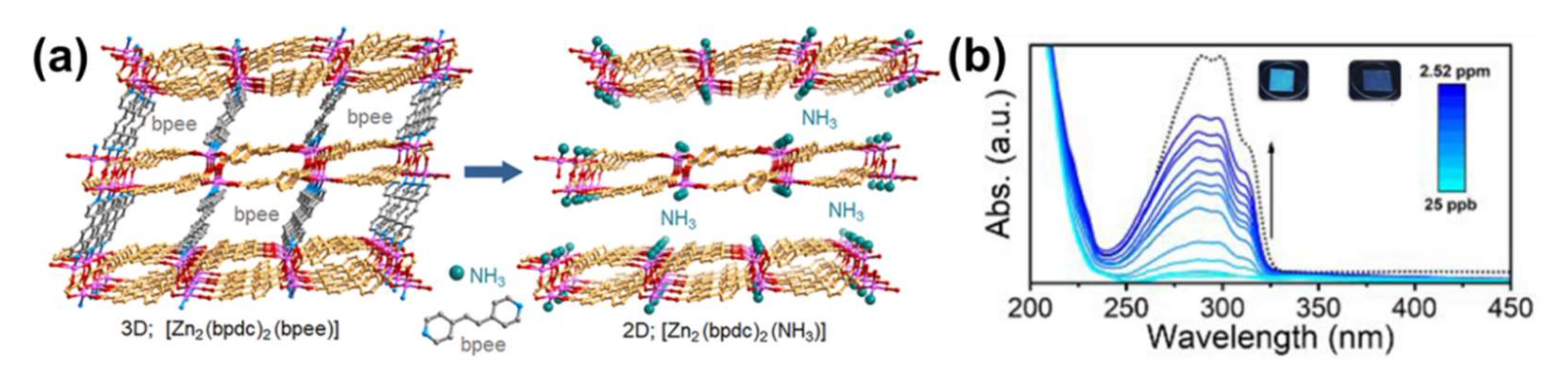 Molecules 27 02226 g008