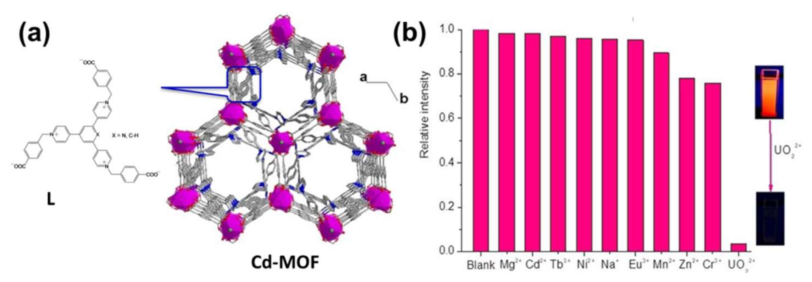 Molecules 27 02226 g012