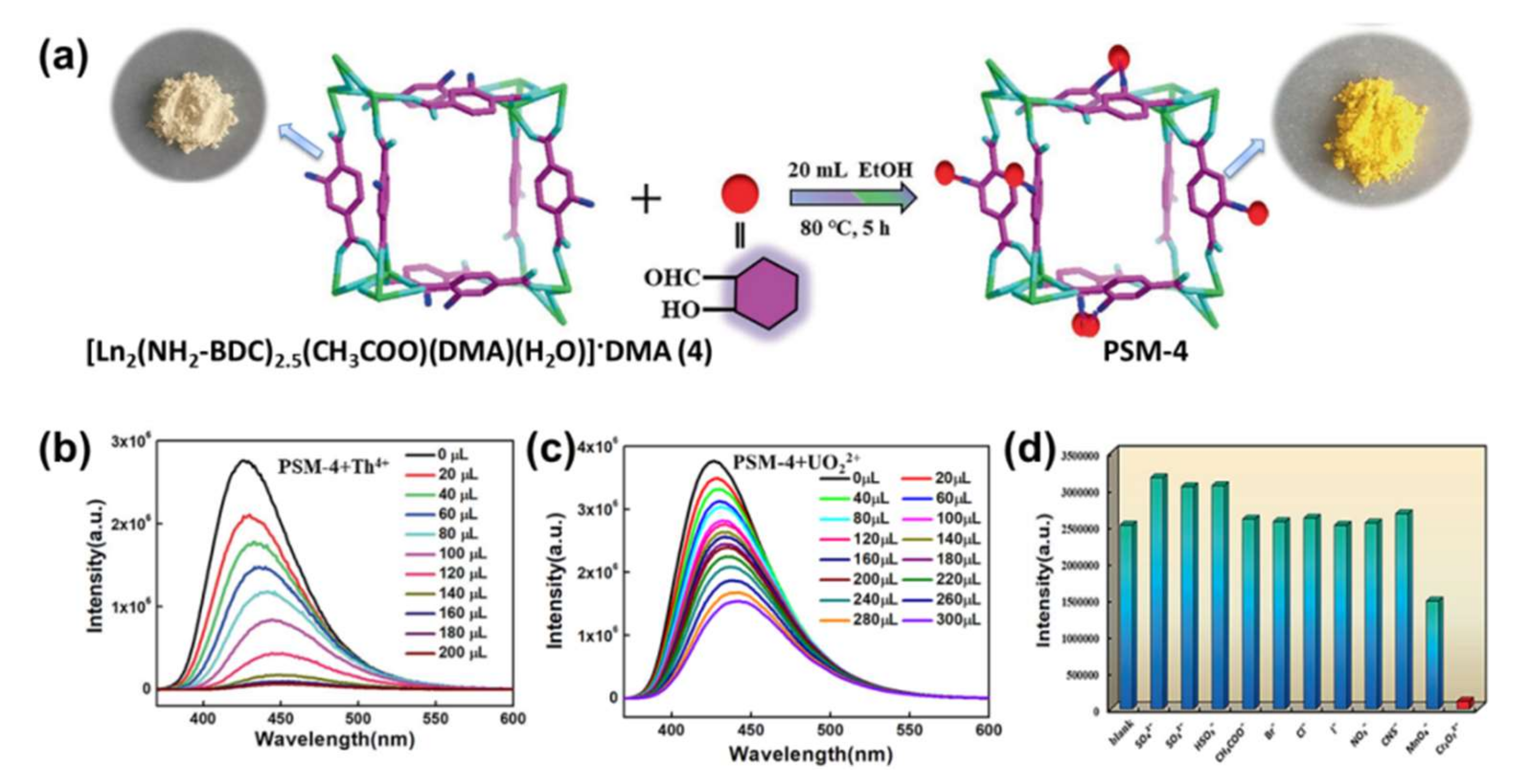 Molecules 27 02226 g013