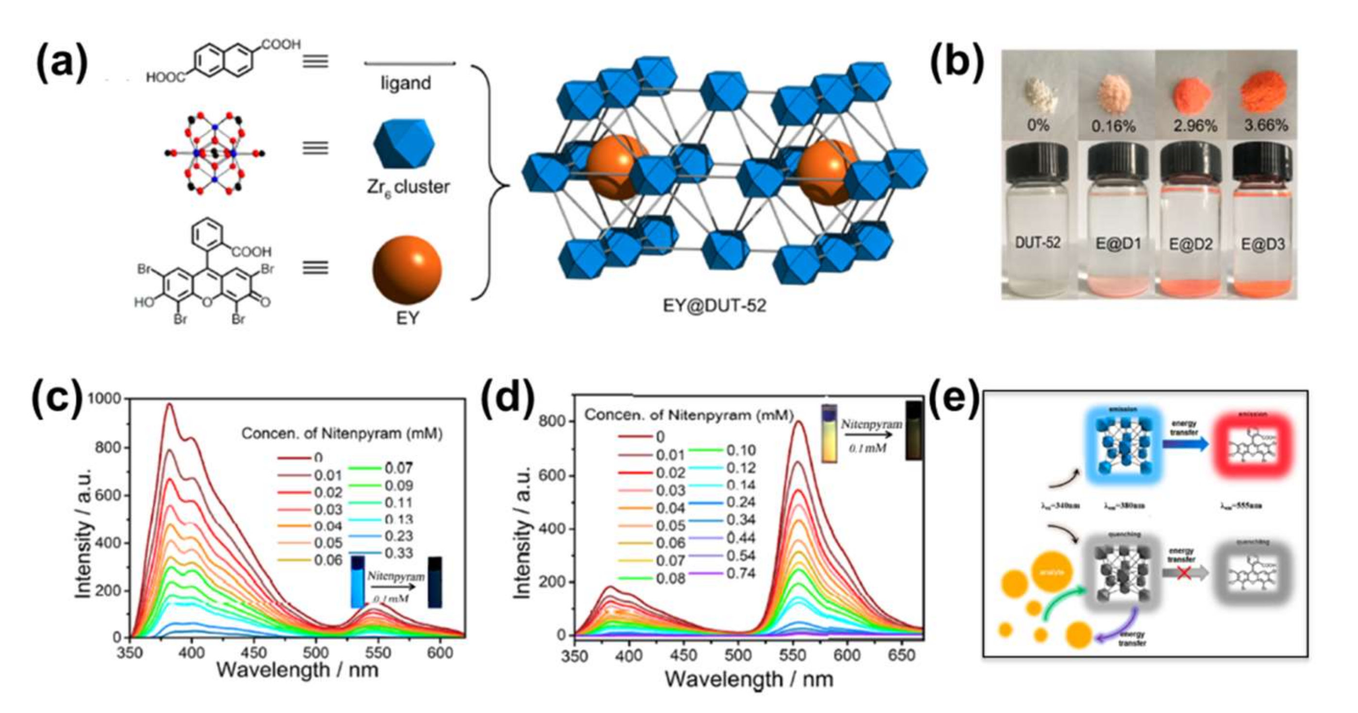 Molecules 27 02226 g017