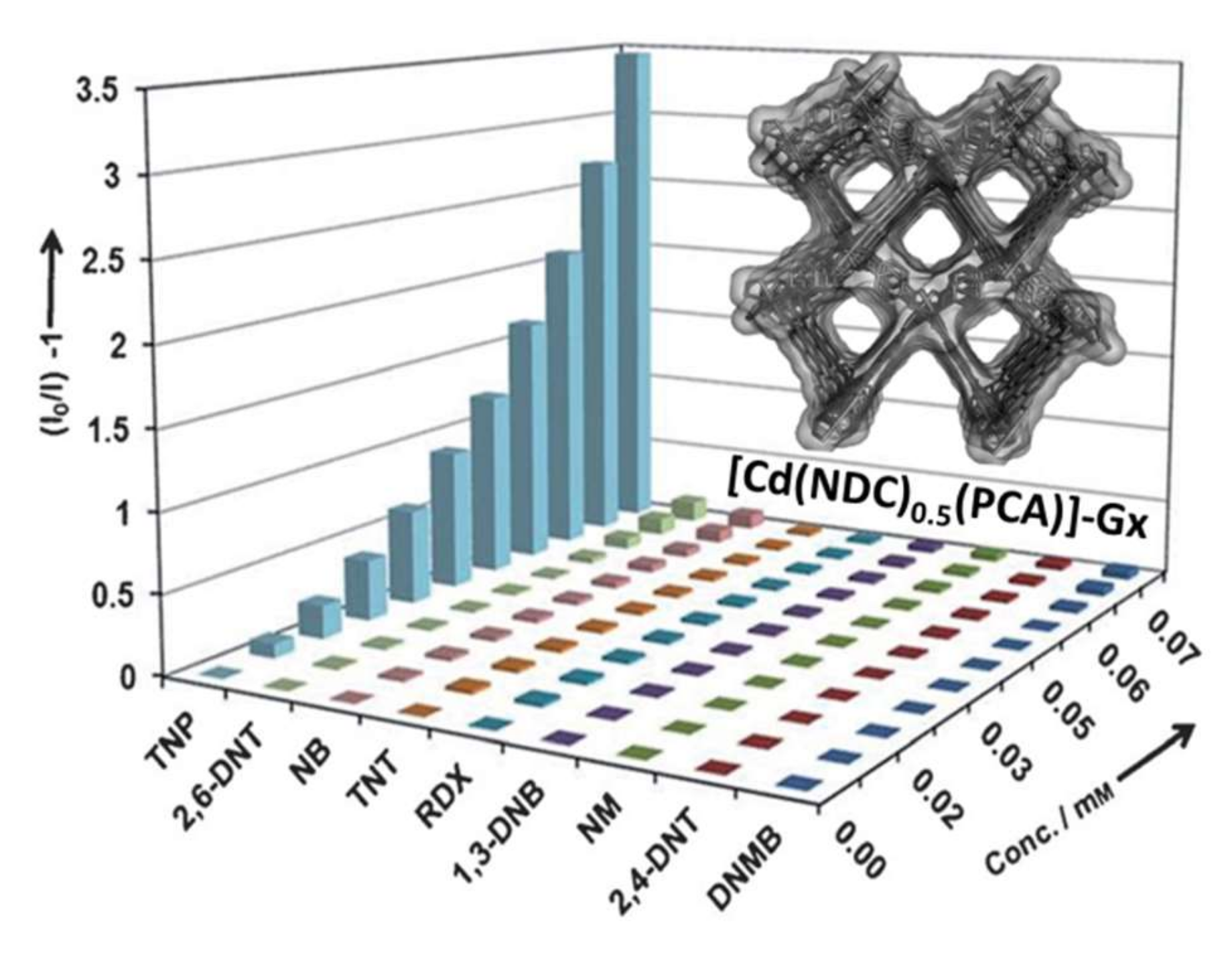 Molecules 27 02226 g018
