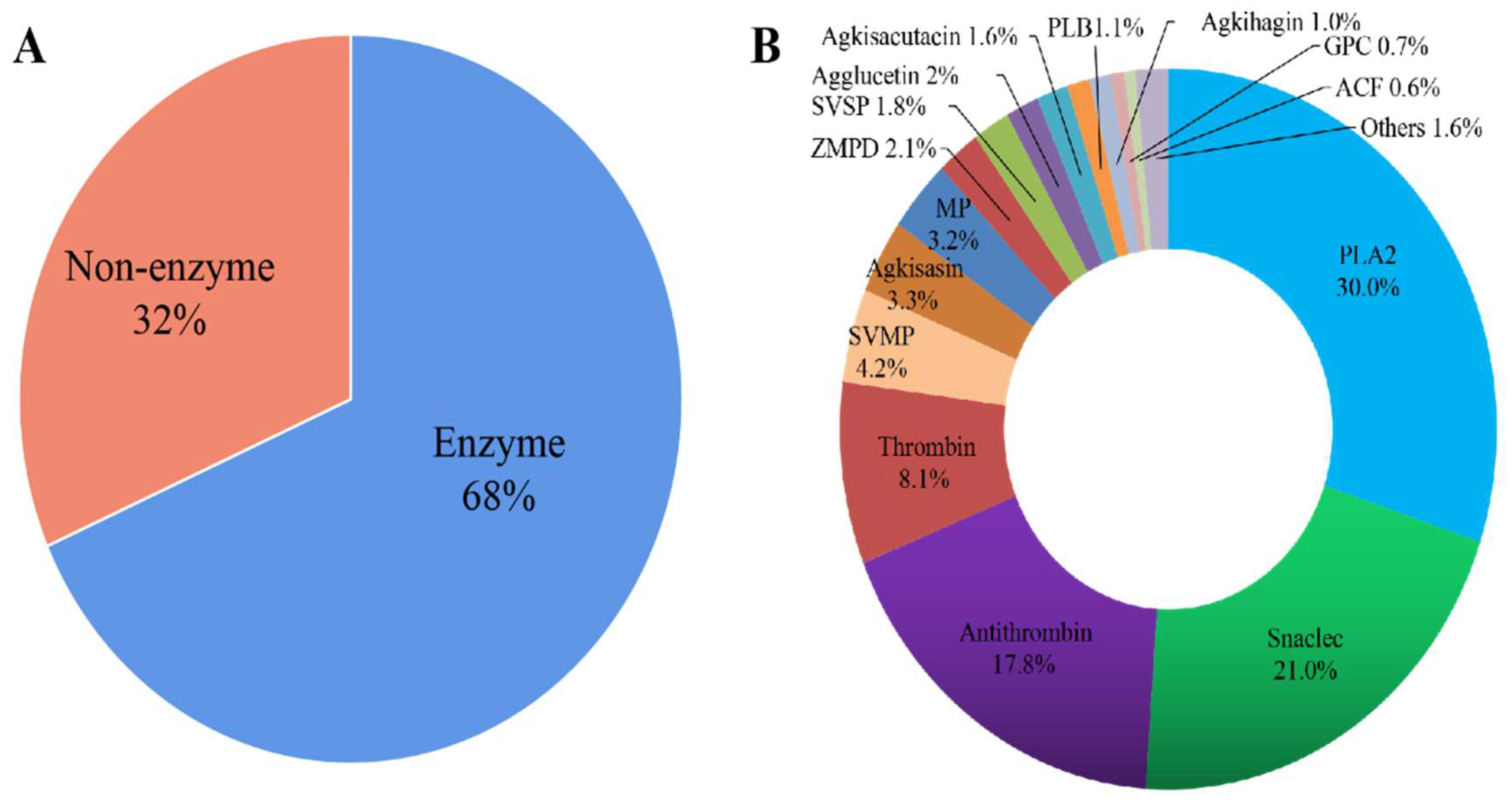 Molecules 27 02229 g002