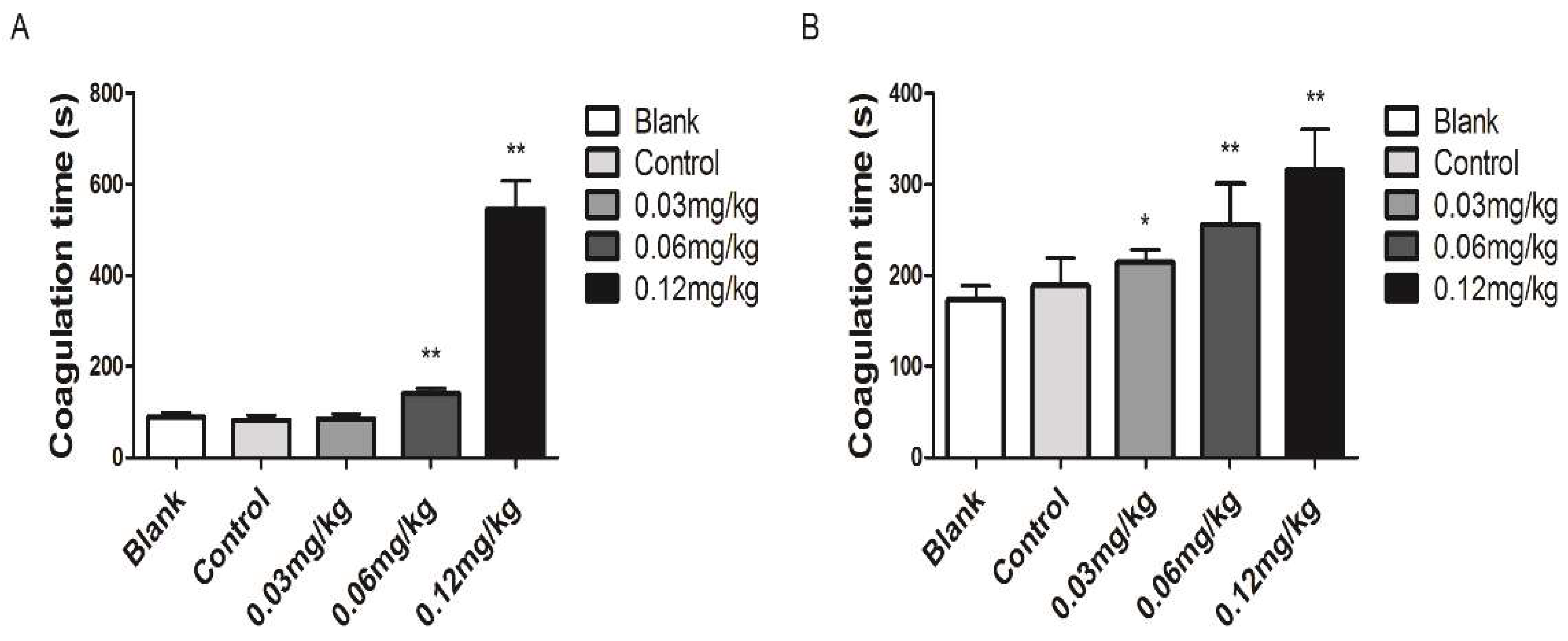 Molecules 27 02229 g009